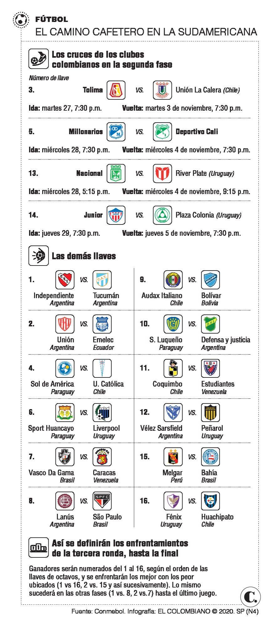 Nacional: así le va frente a charrúas Nacional: así le va frente a charrúas