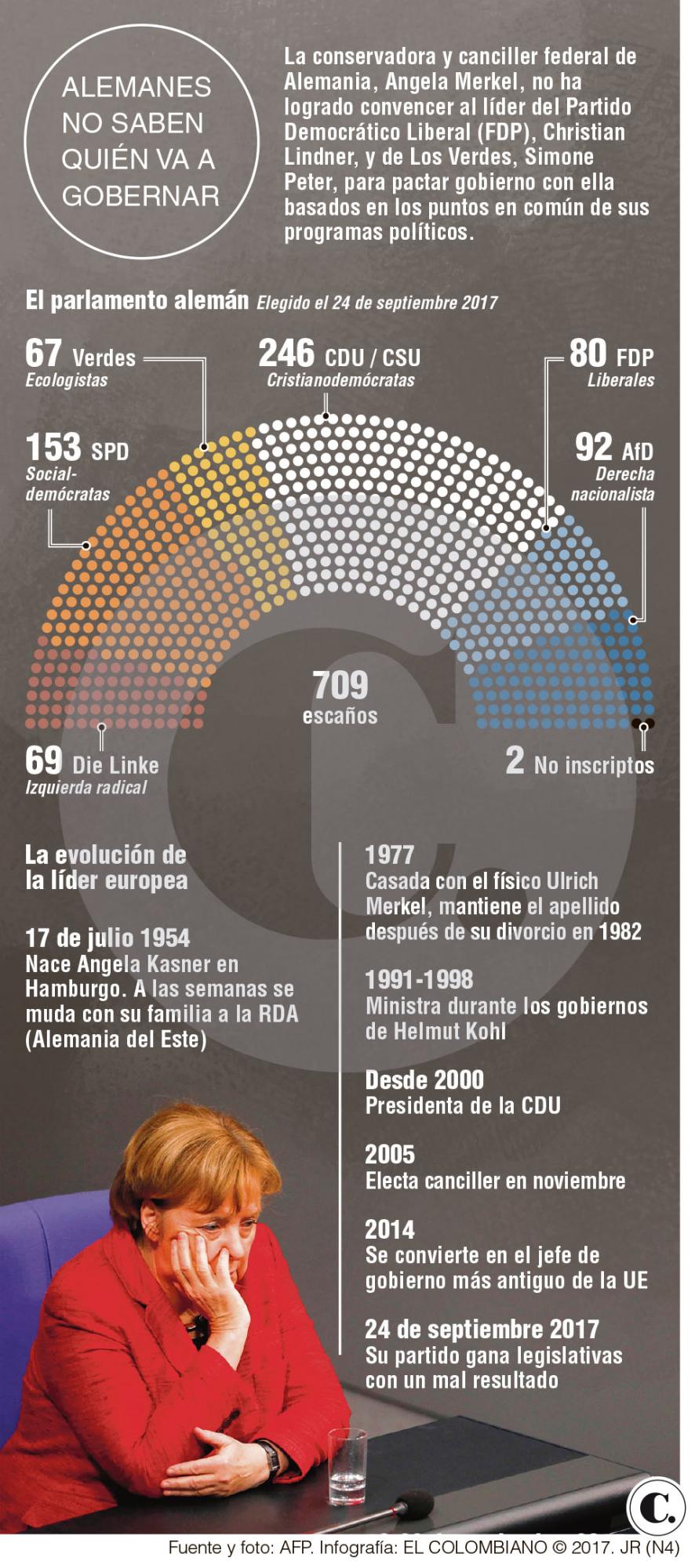 La crisis política alemana no debilitaría a la Uníon Europea La crisis política alemana no debilitaría a la Uníon Europea