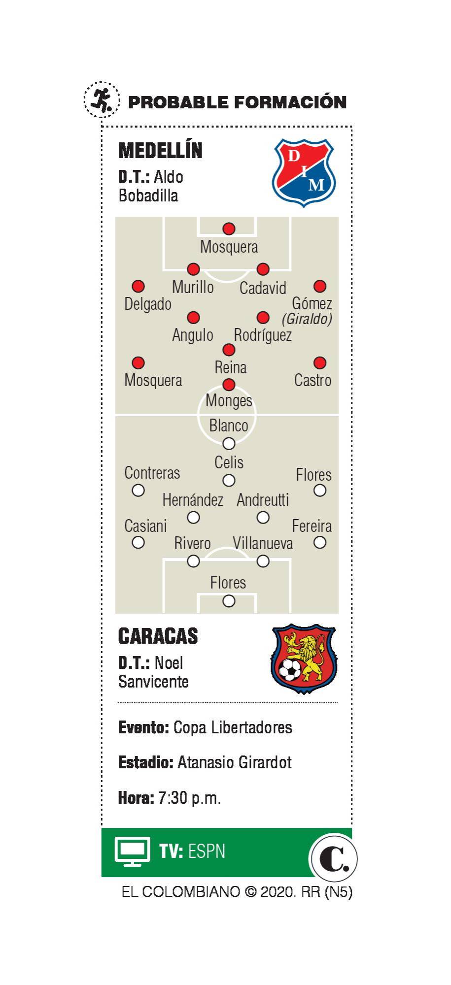 Copa Libertadores: DIM promete entregar hoy el alma en la cancha Copa Libertadores: DIM promete entregar hoy el alma en la cancha