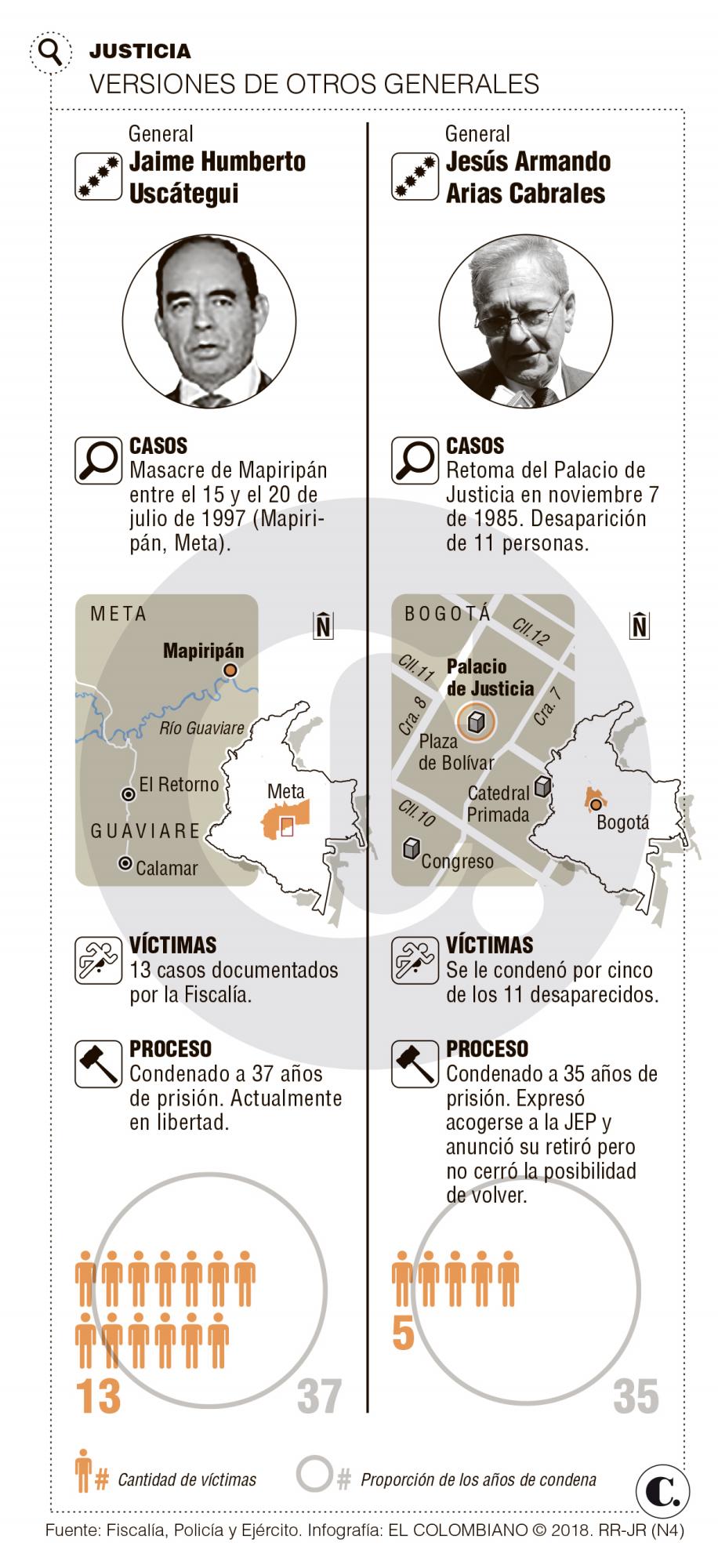 Las cuatro verdades que contará Rito Alejo en la Justicia Especial Las cuatro verdades que contará Rito Alejo en la Justicia Especial