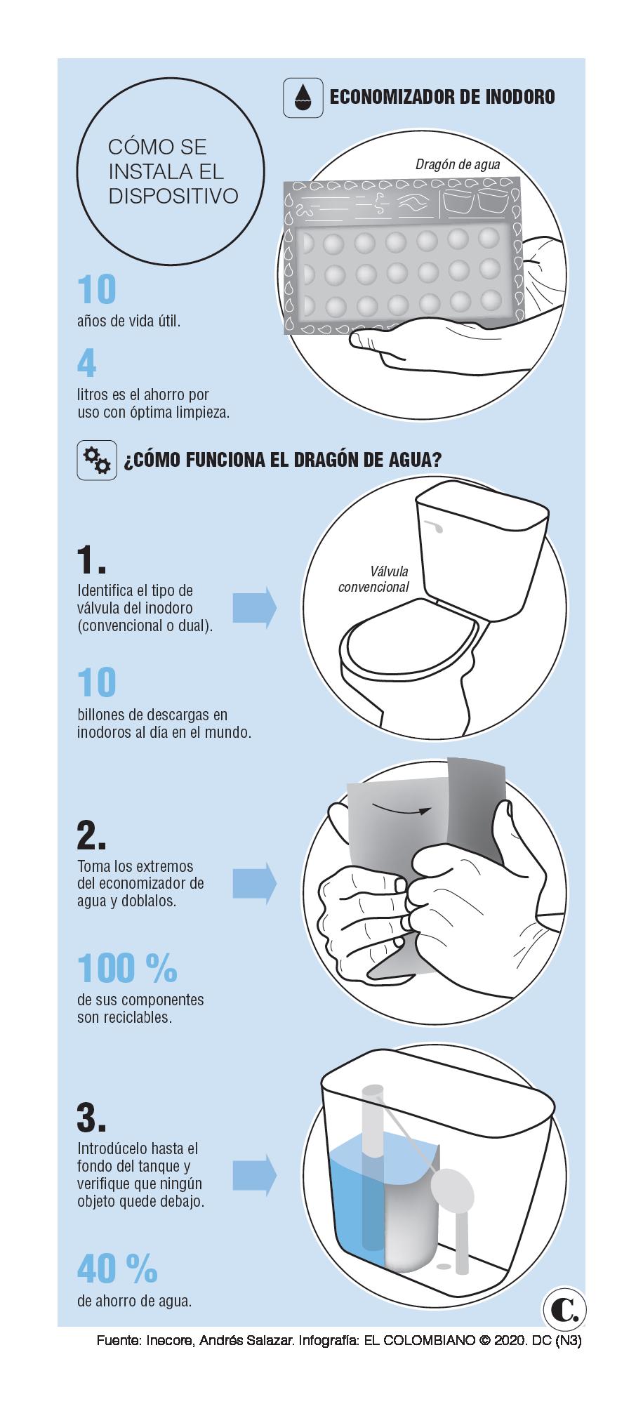 Un “dragón” en el baño permite ahorrar agua Un “dragón” en el baño permite ahorrar agua