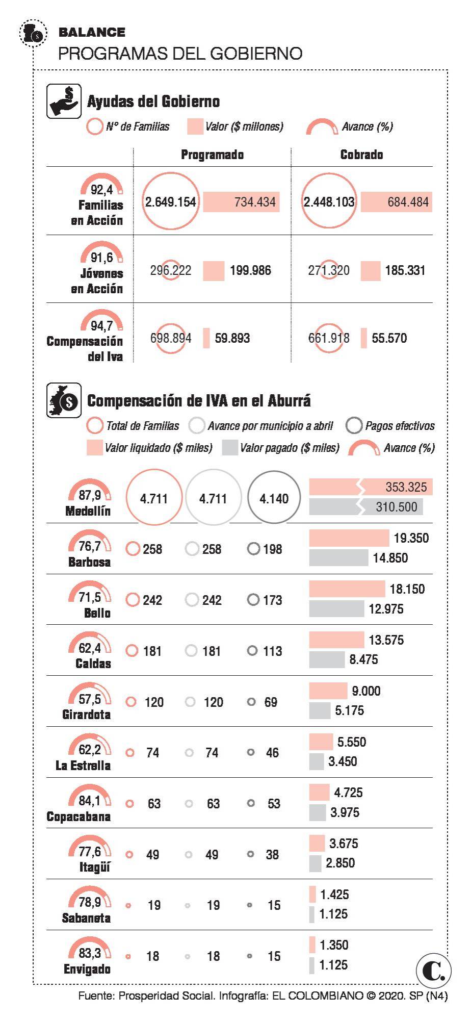 Debate sobre renta básica crece al ritmo de las ayudas Debate sobre renta básica crece al ritmo de las ayudas