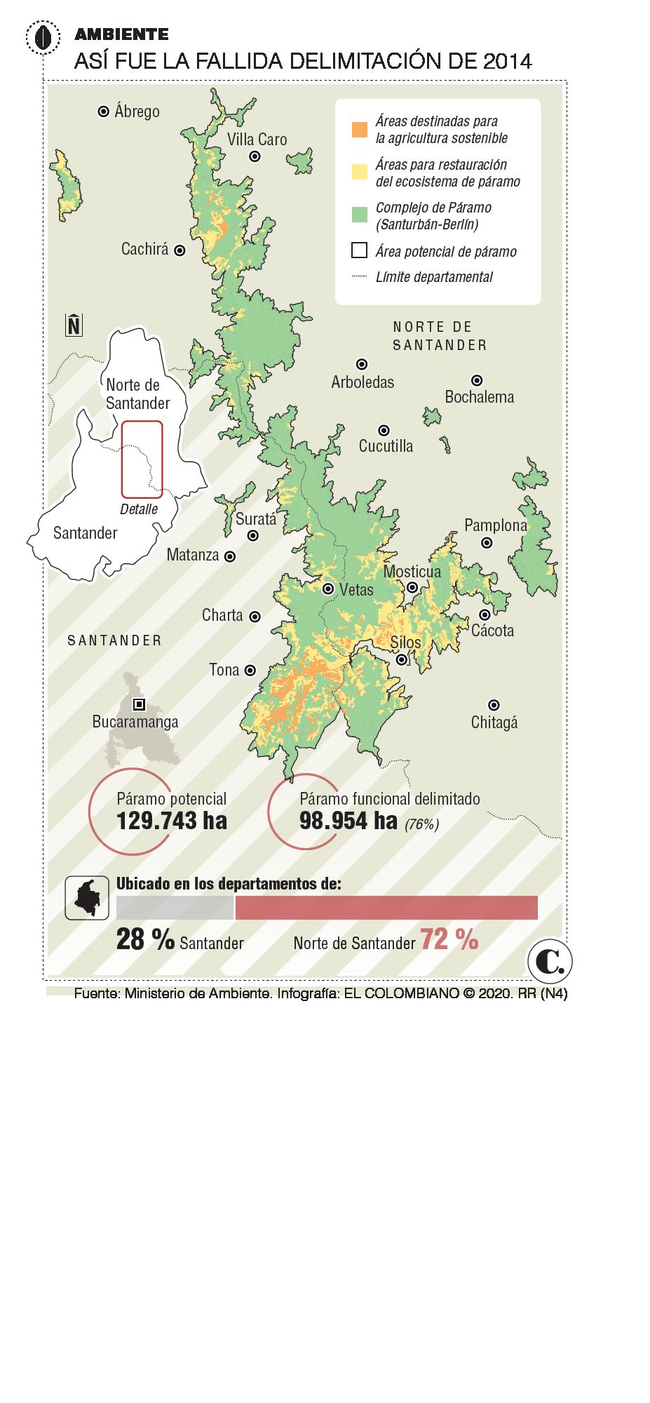 ¿En qué punto está el debate alrededor del páramo de Santurbán? ¿En qué punto está el debate alrededor del páramo de Santurbán?