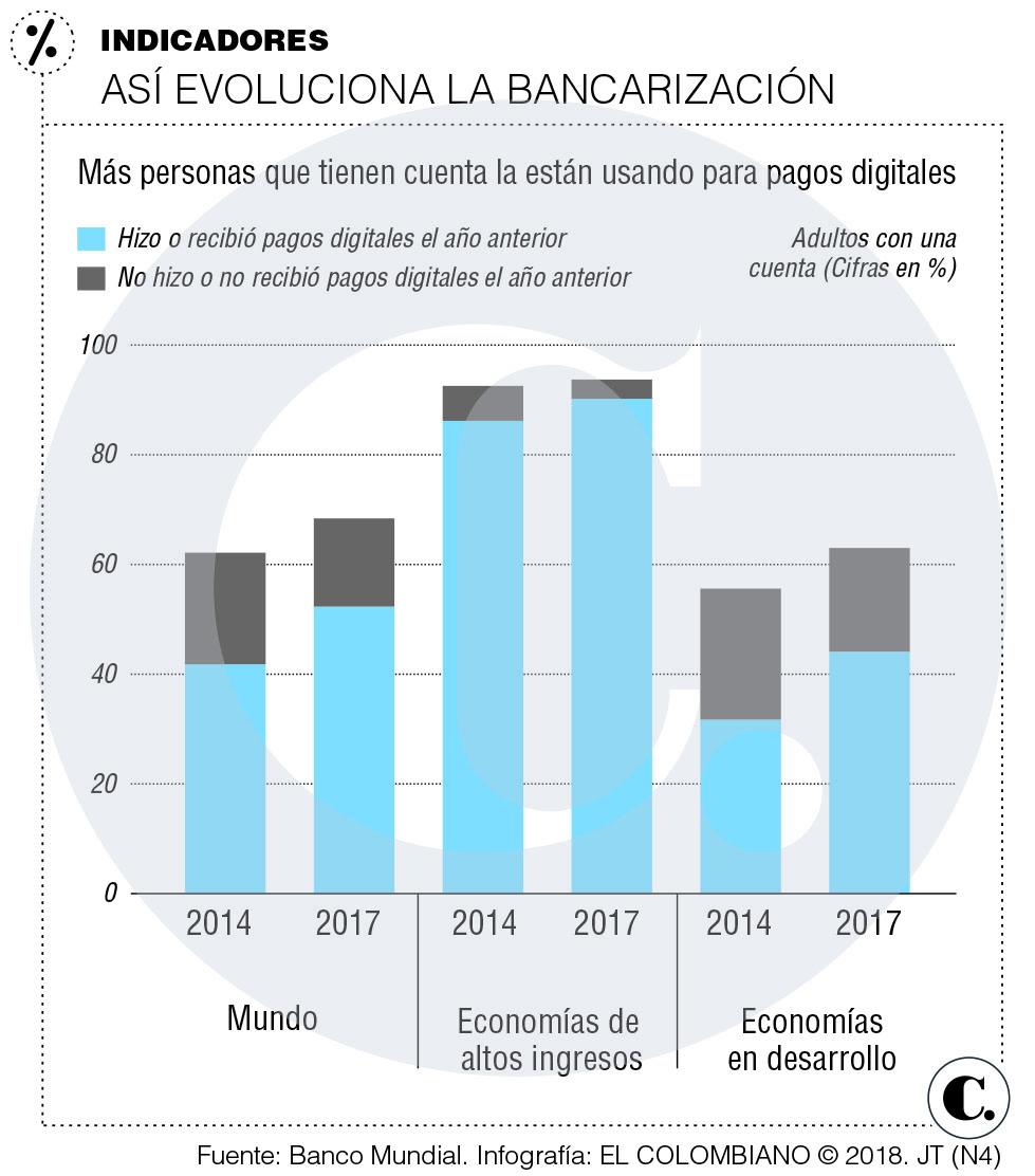 Internet impulsa la inclusión financiera en el mundo Internet impulsa la inclusión financiera en el mundo