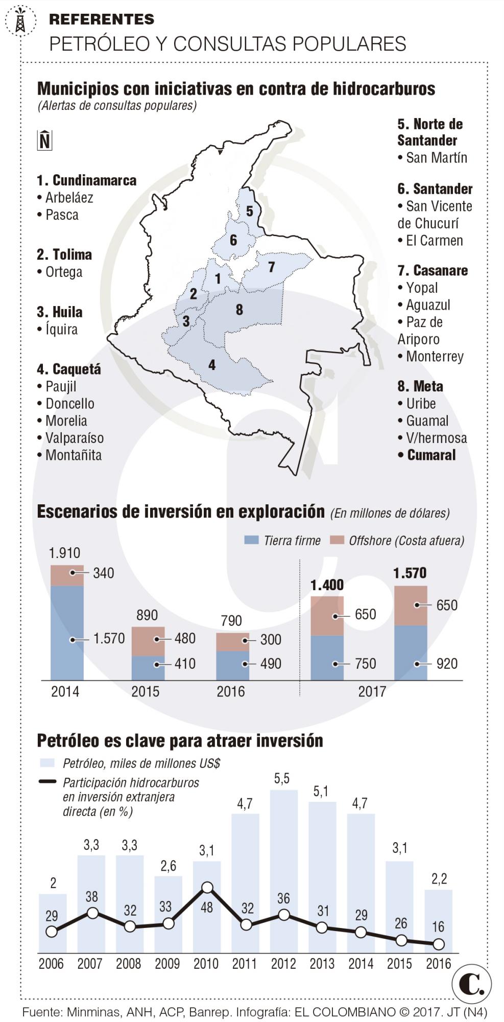 Urge una solución a división por el petróleo