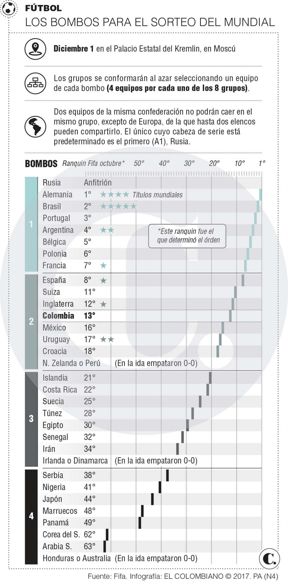 Ciao bambino del Mundial de Rusia