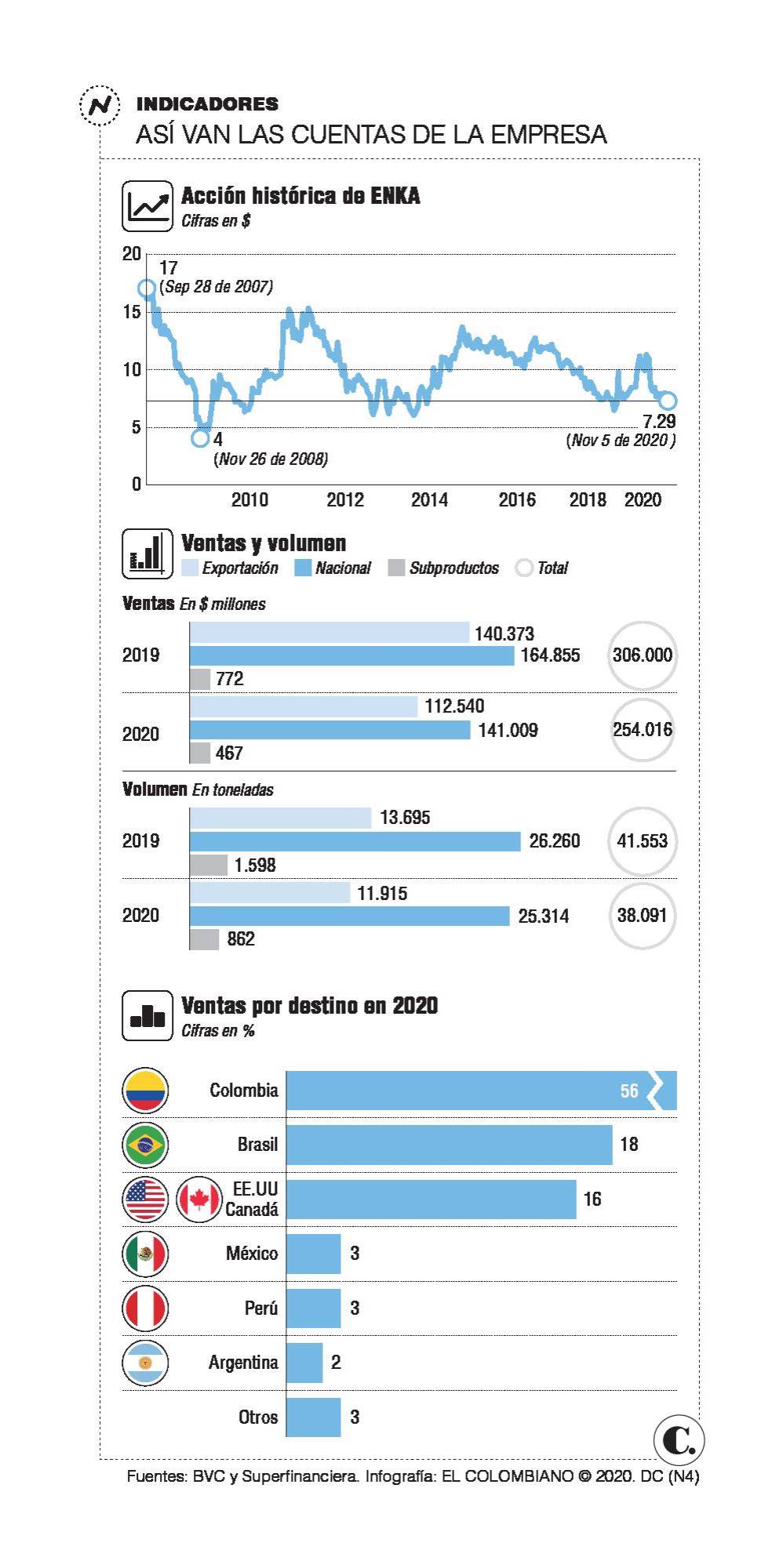 Alfa es la multinacional que está detrás de las acciones de Enka Alfa es la multinacional que está detrás de las acciones de Enka