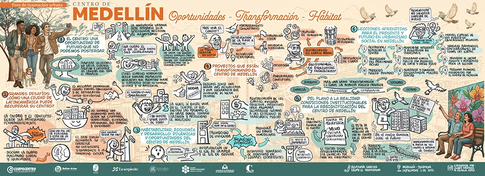Miniatura de Relatoria Gráfica del Foro