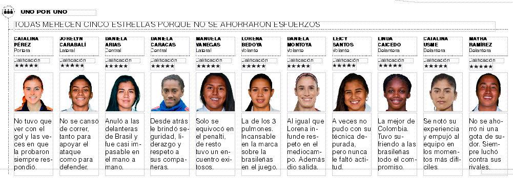 InfogrÃ¡fico