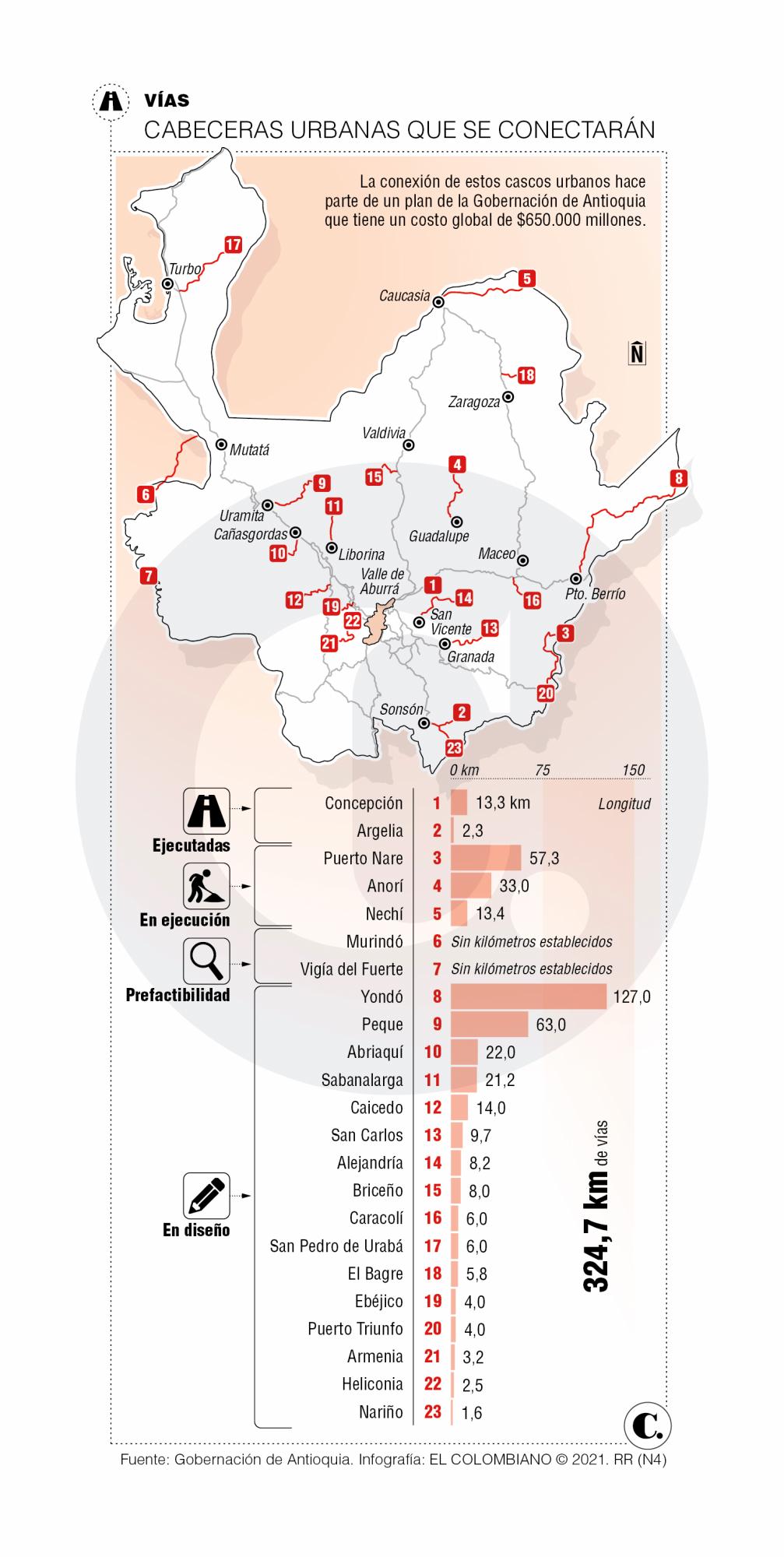 InfogrÃ¡fico