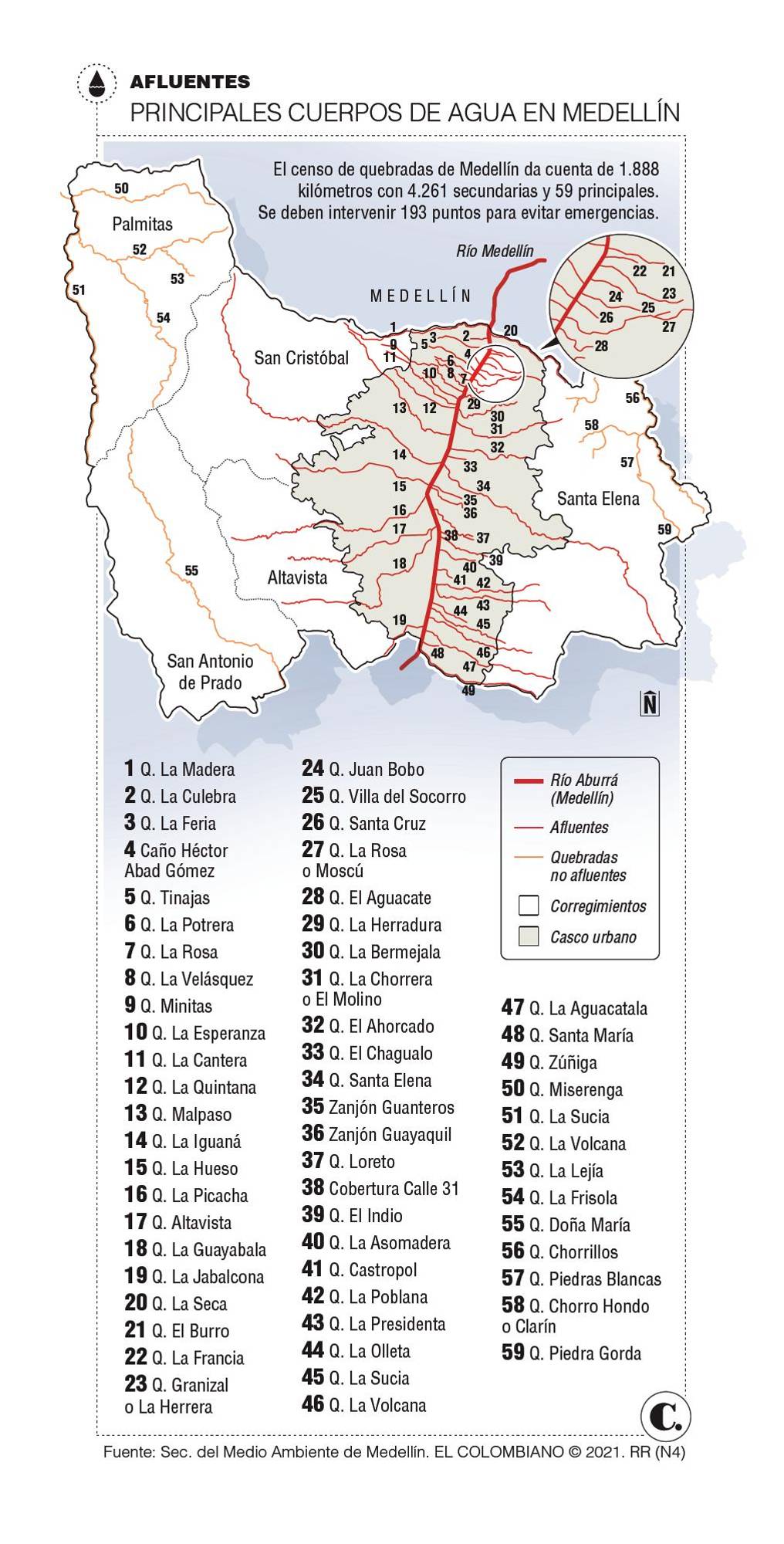 InfogrÃ¡fico