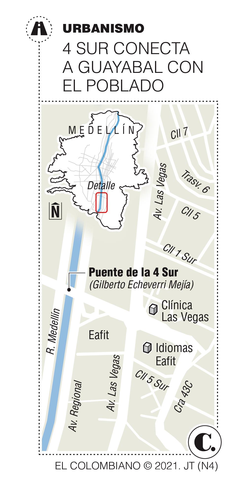 InfogrÃ¡fico