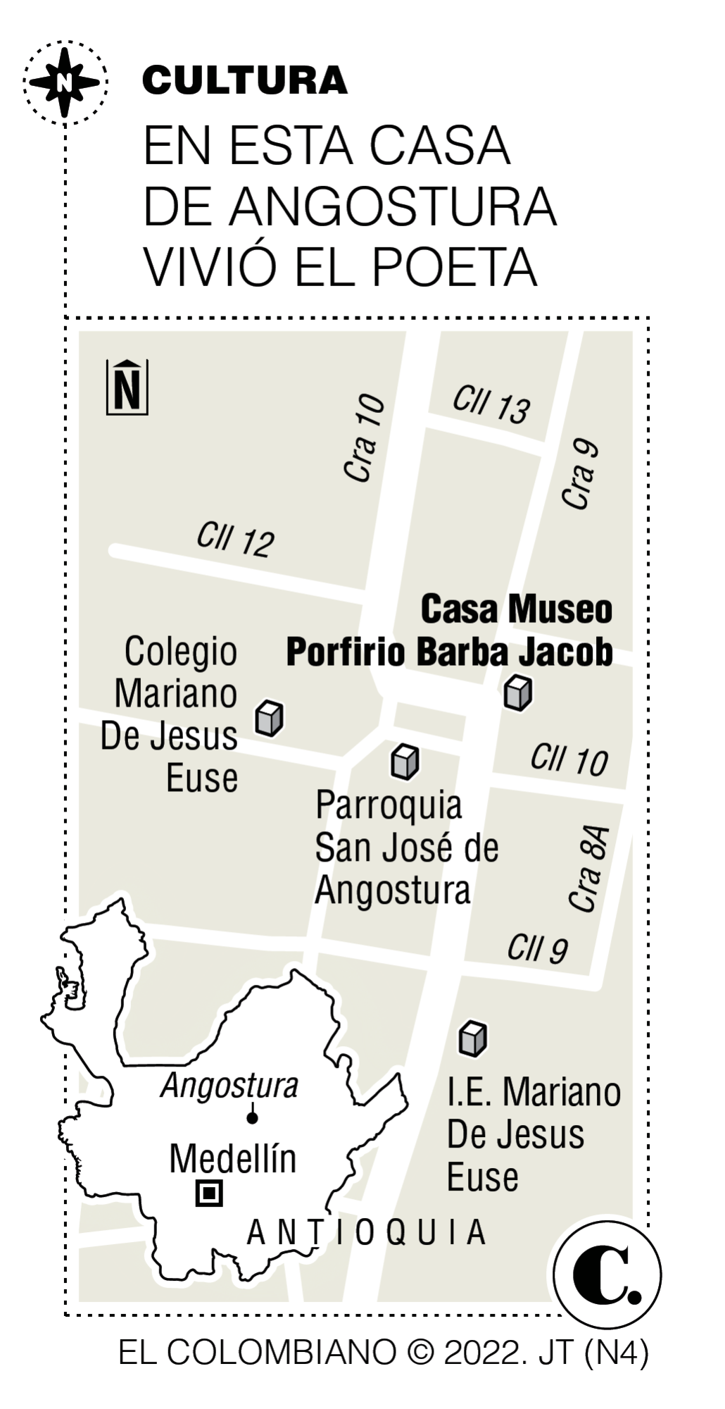InfogrÃ¡fico