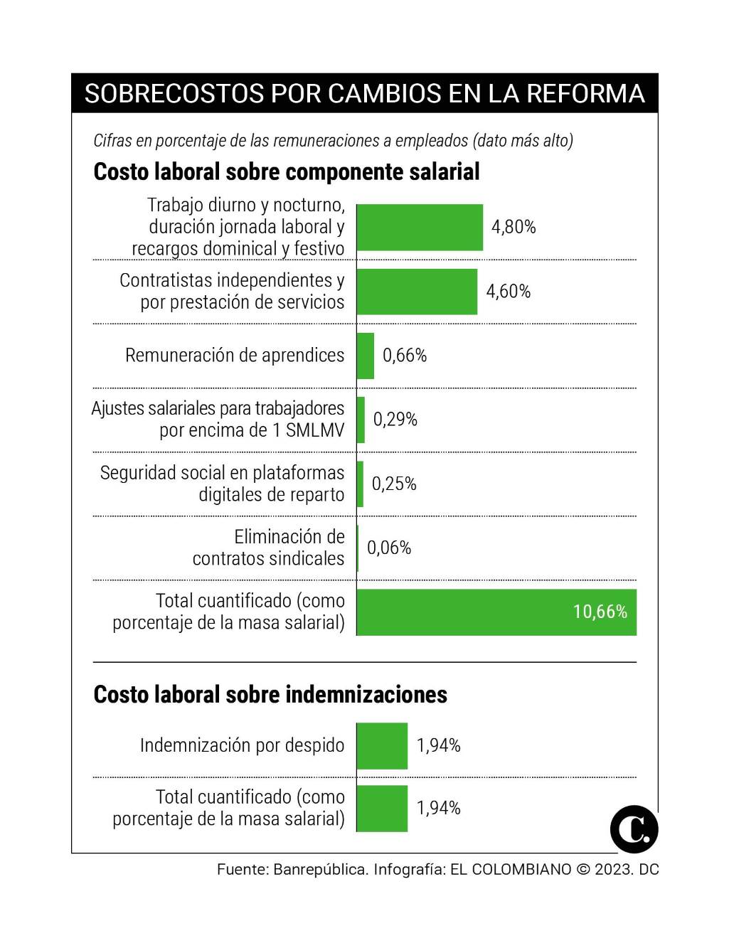 info-costos-laborales_42346117_202305102
