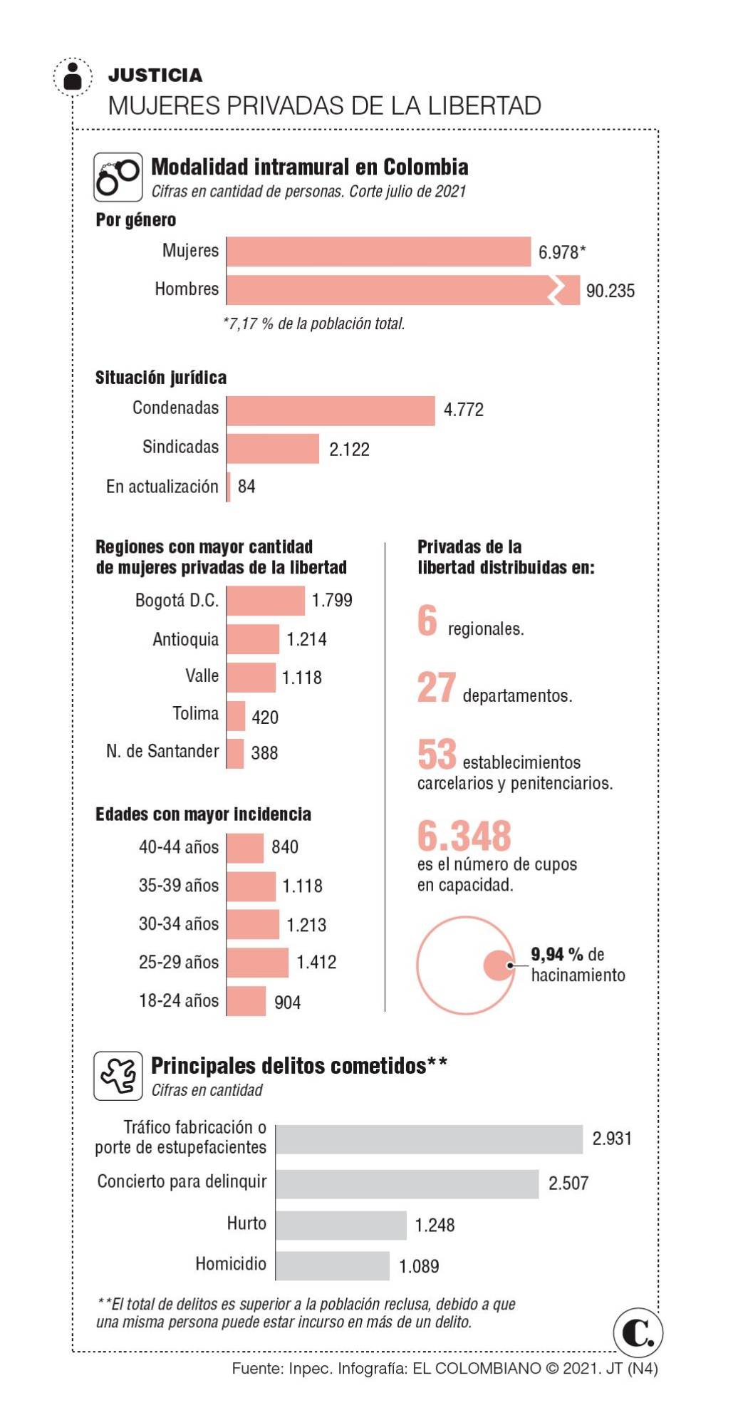 InfogrÃ¡fico