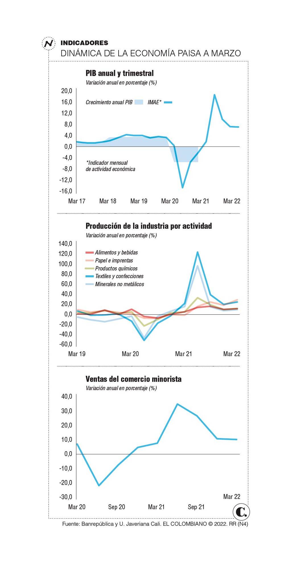 InfogrÃ¡fico