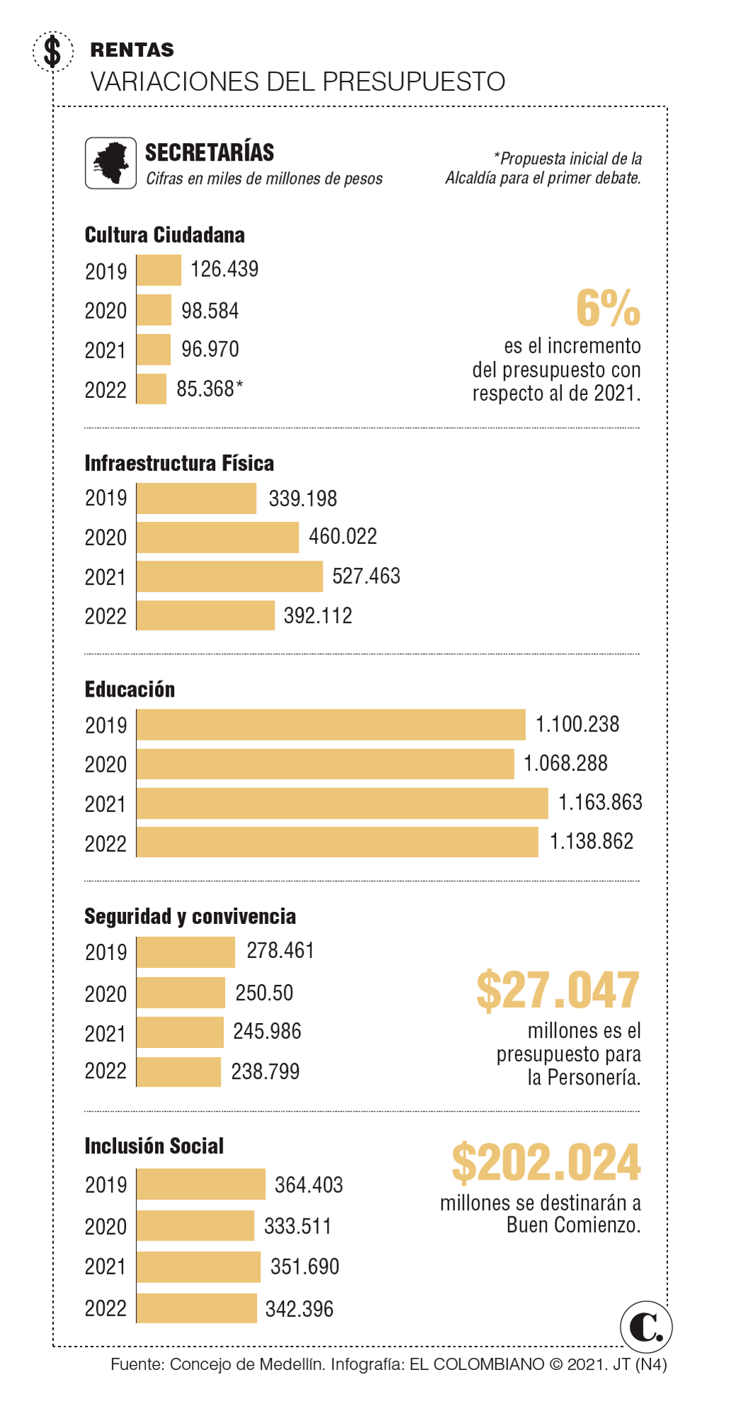 InfogrÃ¡fico