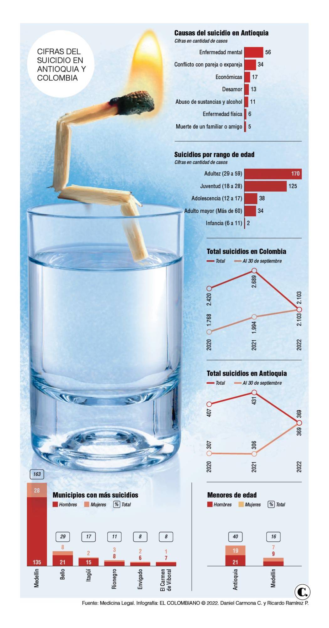 InfogrÃ¡fico