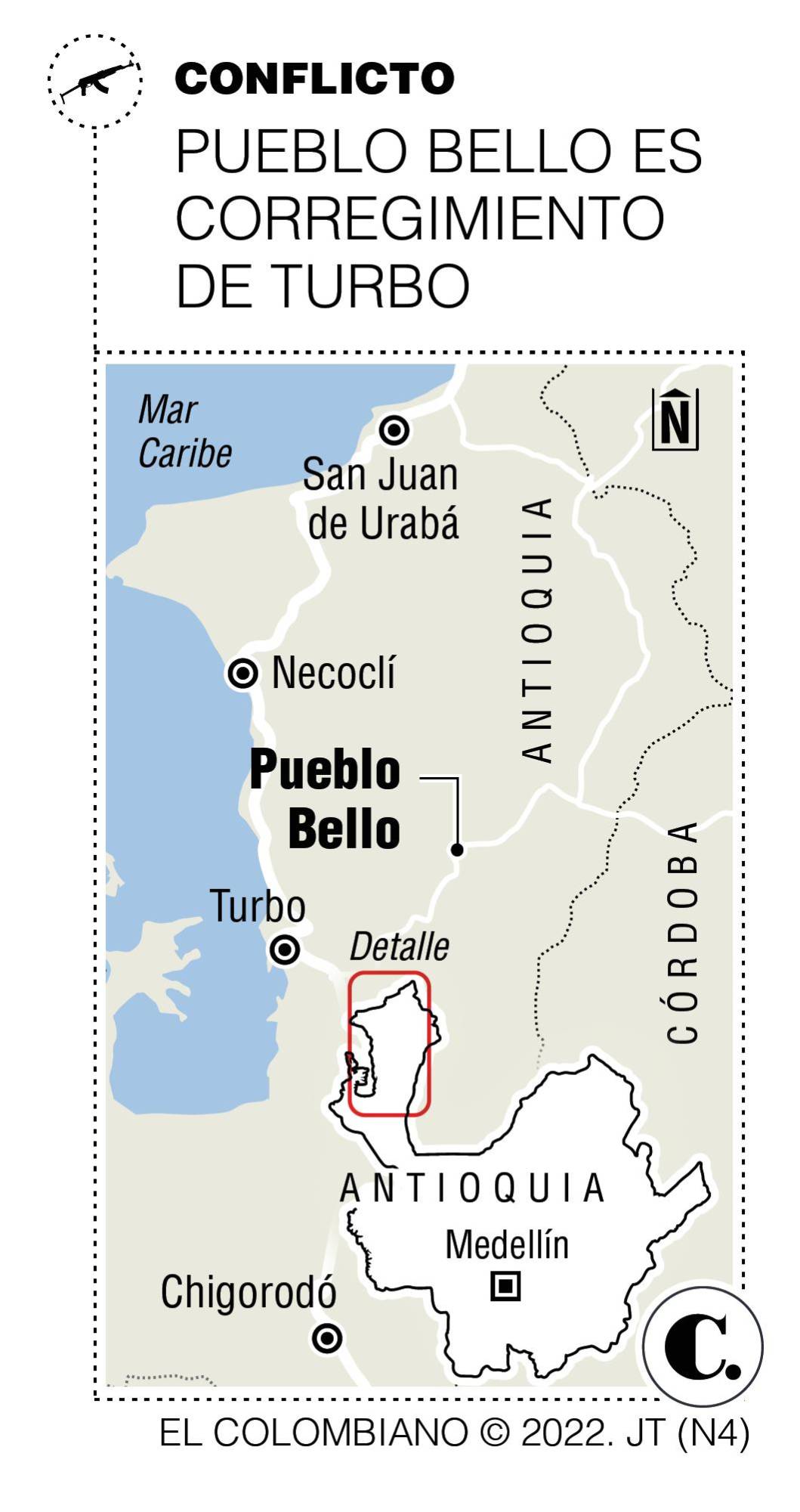 InfogrÃ¡fico