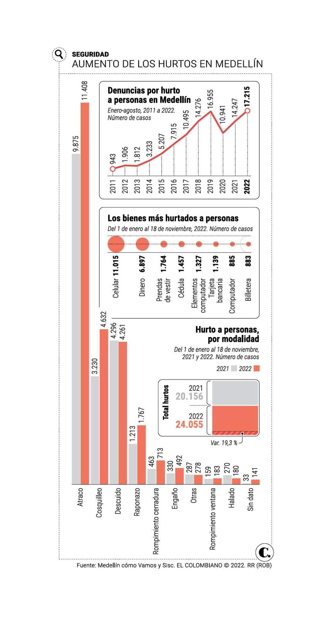 InfogrÃ¡fico