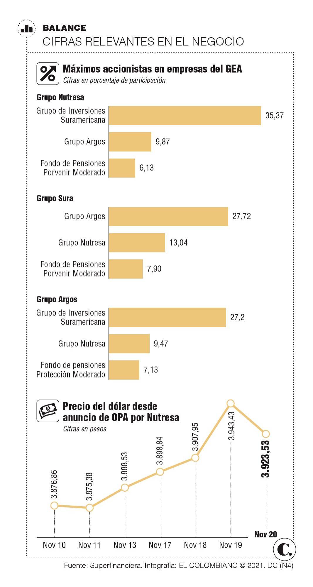 InfogrÃ¡fico