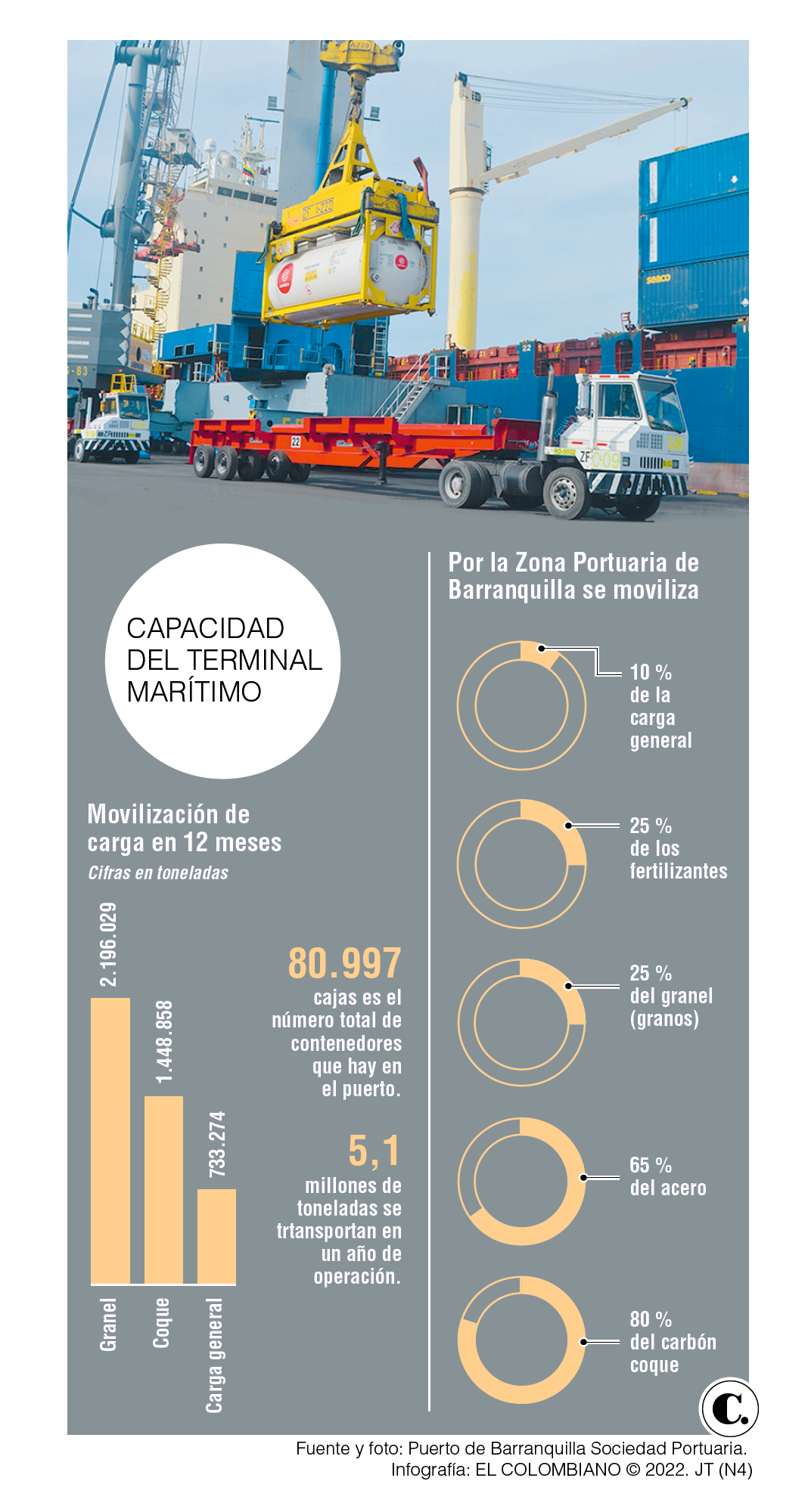 InfogrÃ¡fico