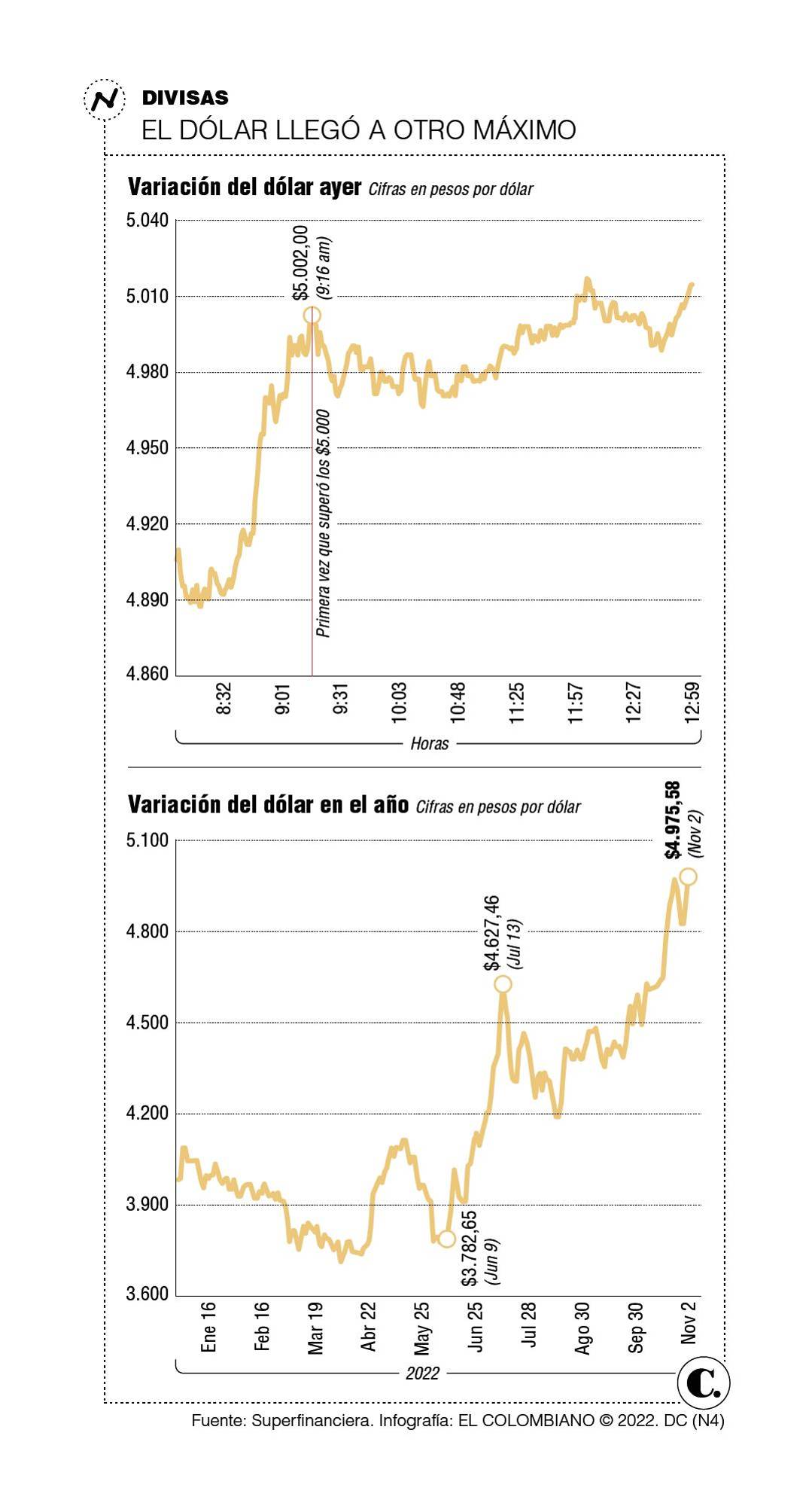 InfogrÃ¡fico