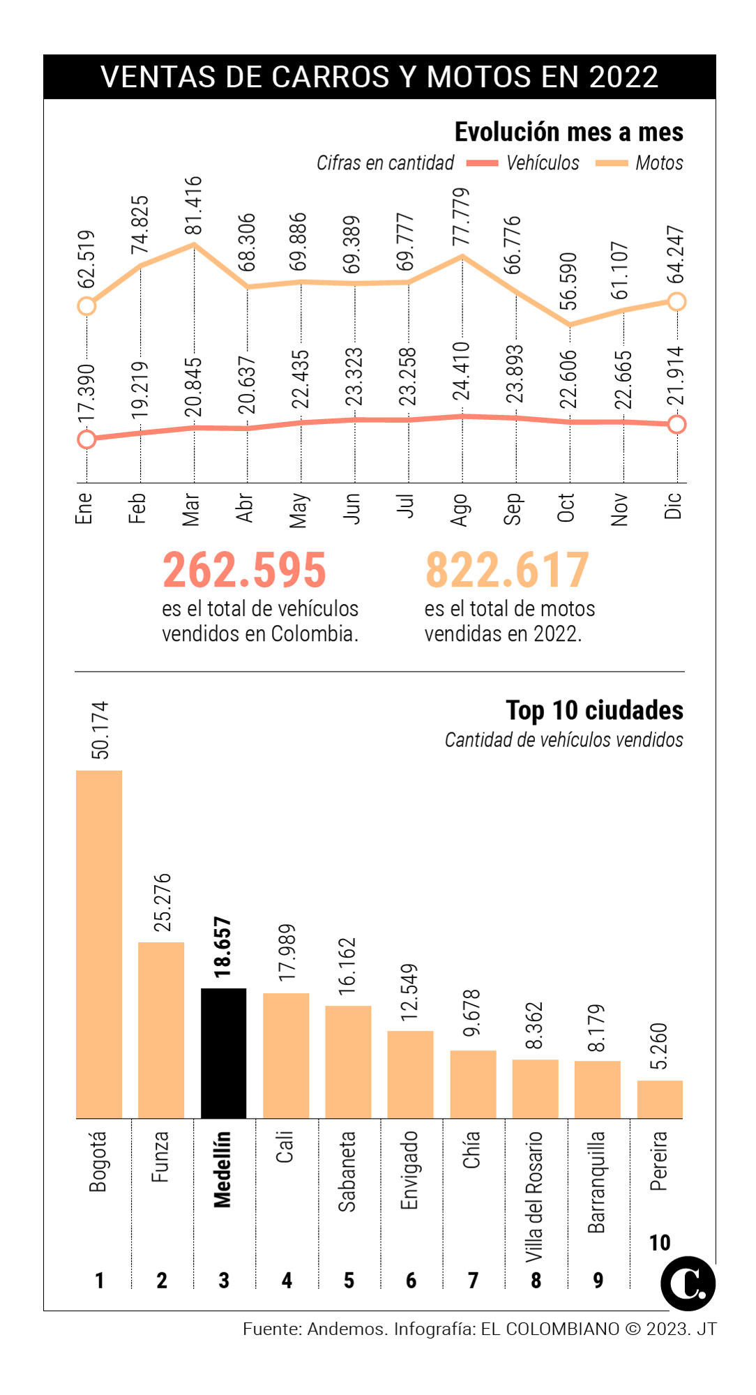 InfogrÃ¡fico