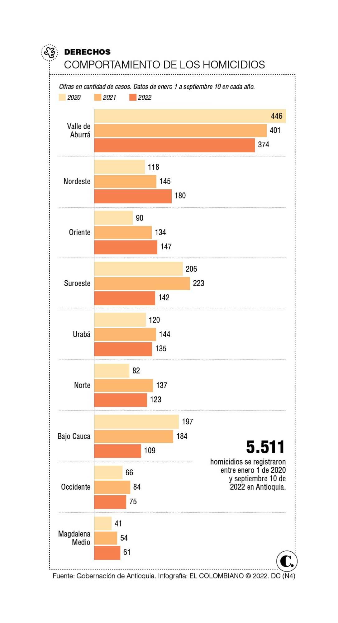 InfogrÃ¡fico