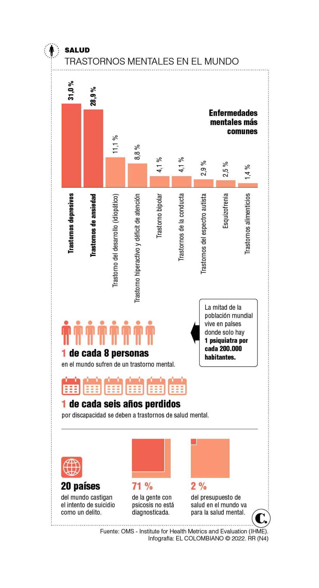 InfogrÃ¡fico