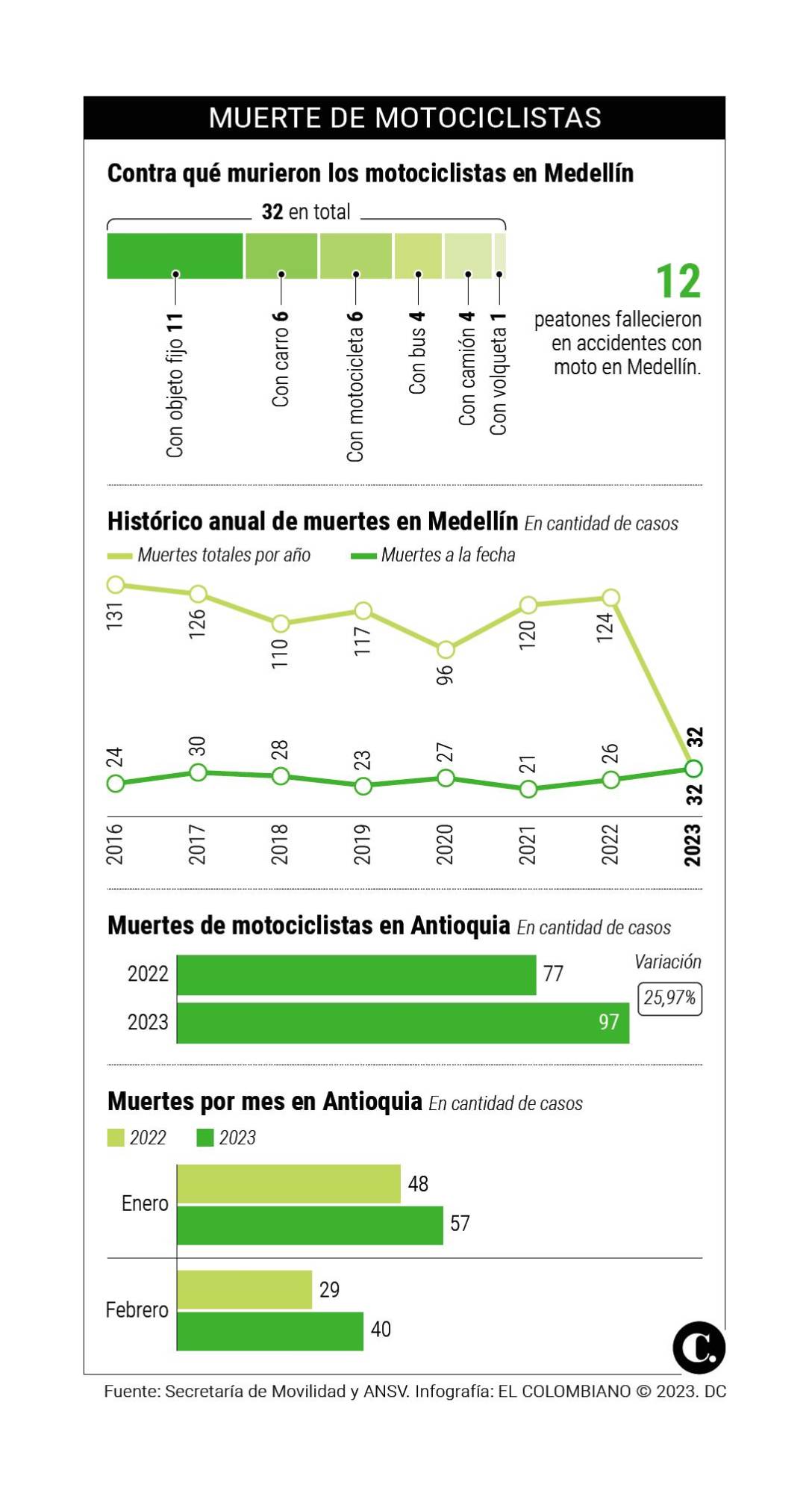 InfogrÃ¡fico