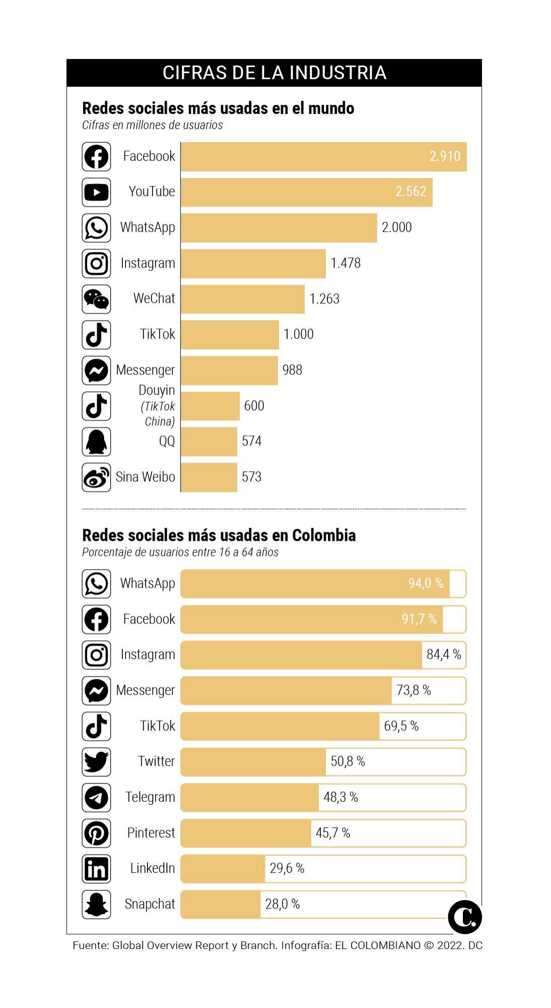 InfogrÃ¡fico