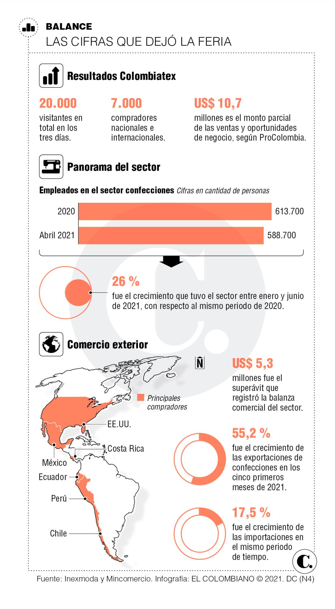 InfogrÃ¡fico