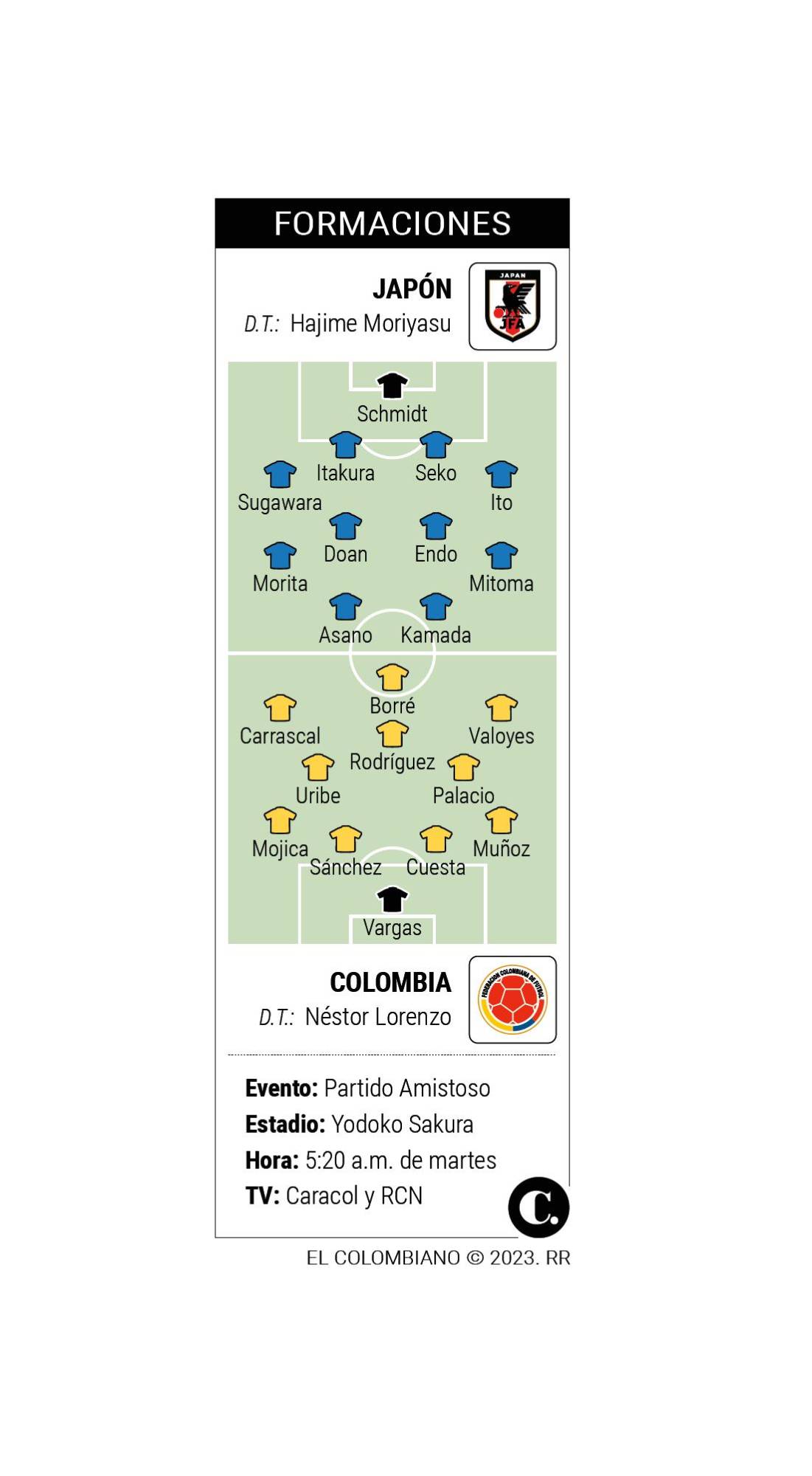 InfogrÃ¡fico