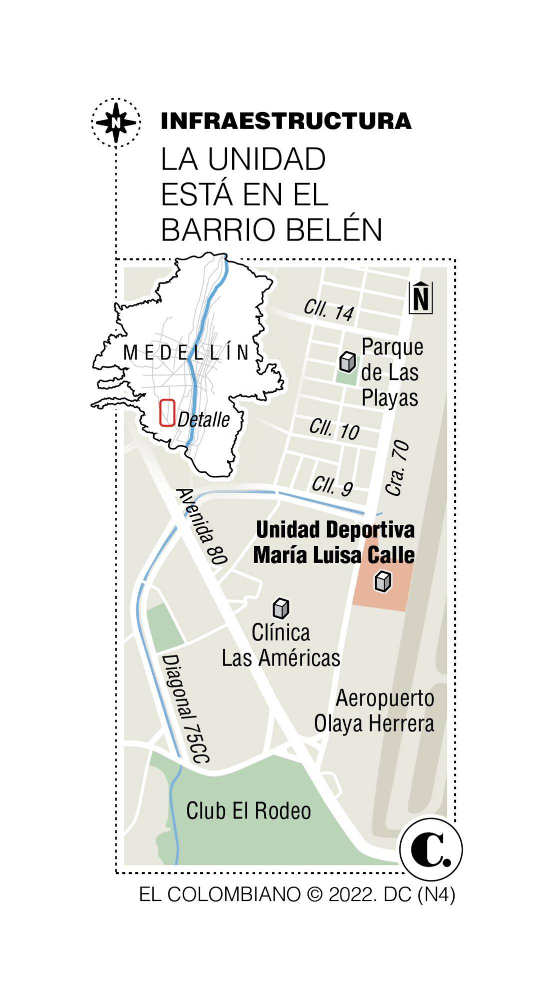 InfogrÃ¡fico