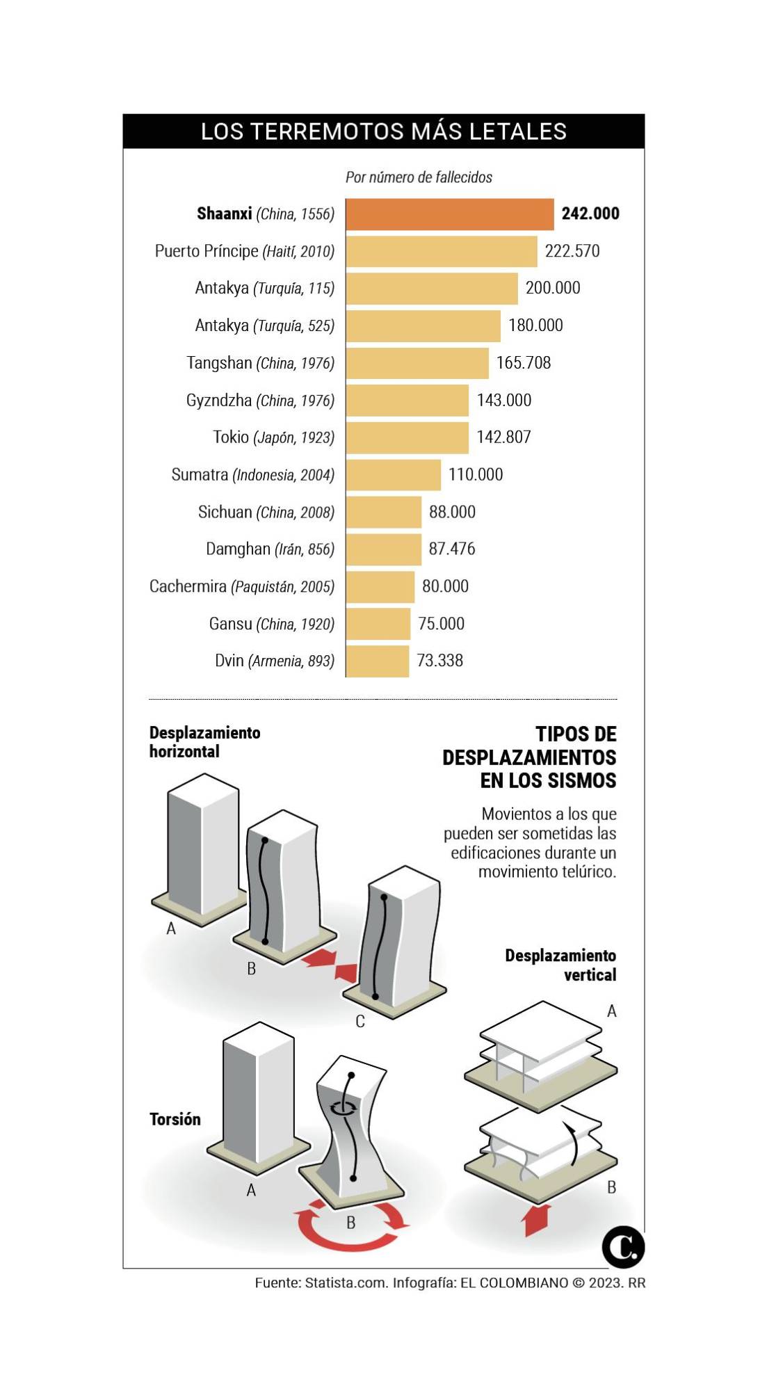 InfogrÃ¡fico