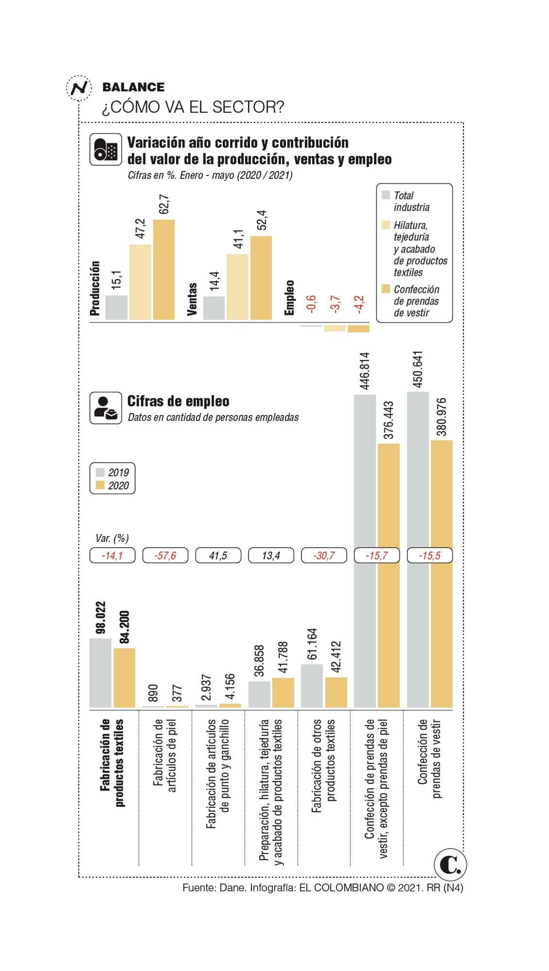 InfogrÃ¡fico