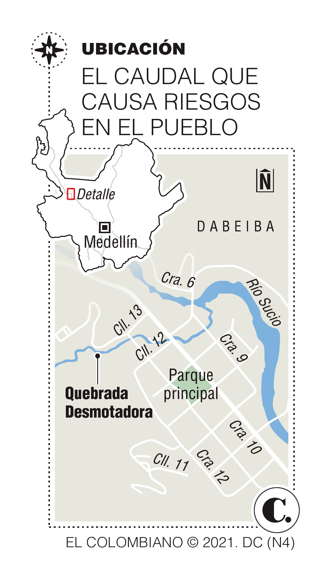 InfogrÃ¡fico