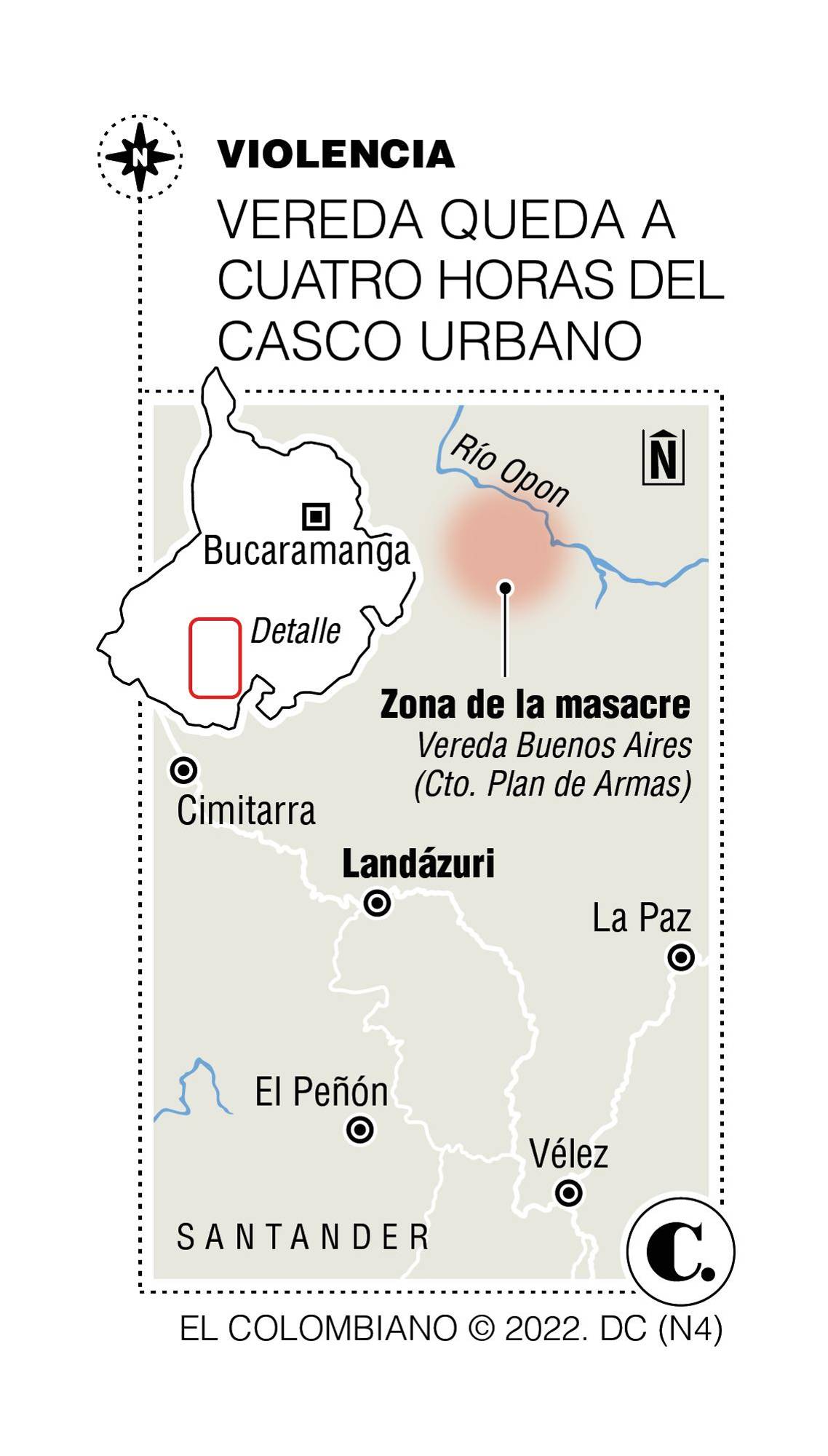 InfogrÃ¡fico