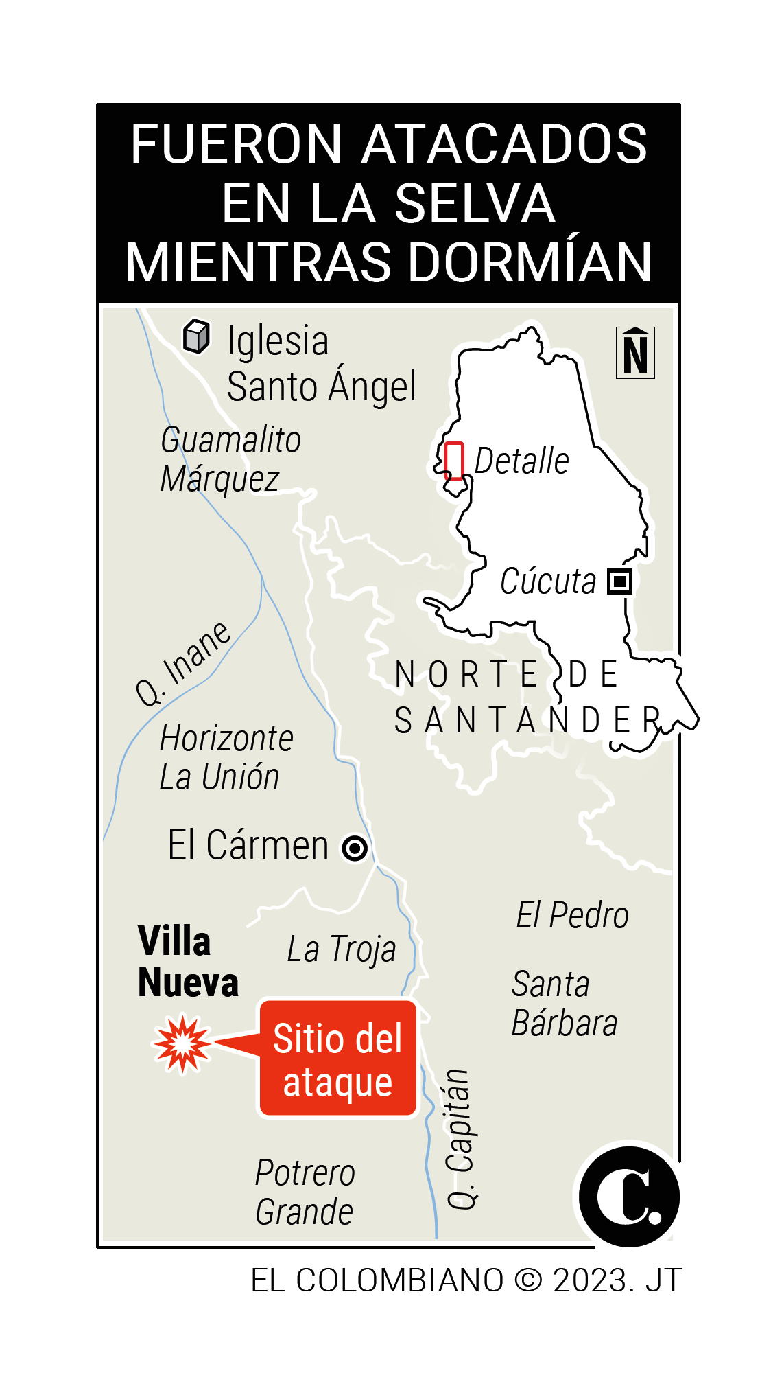 InfogrÃ¡fico