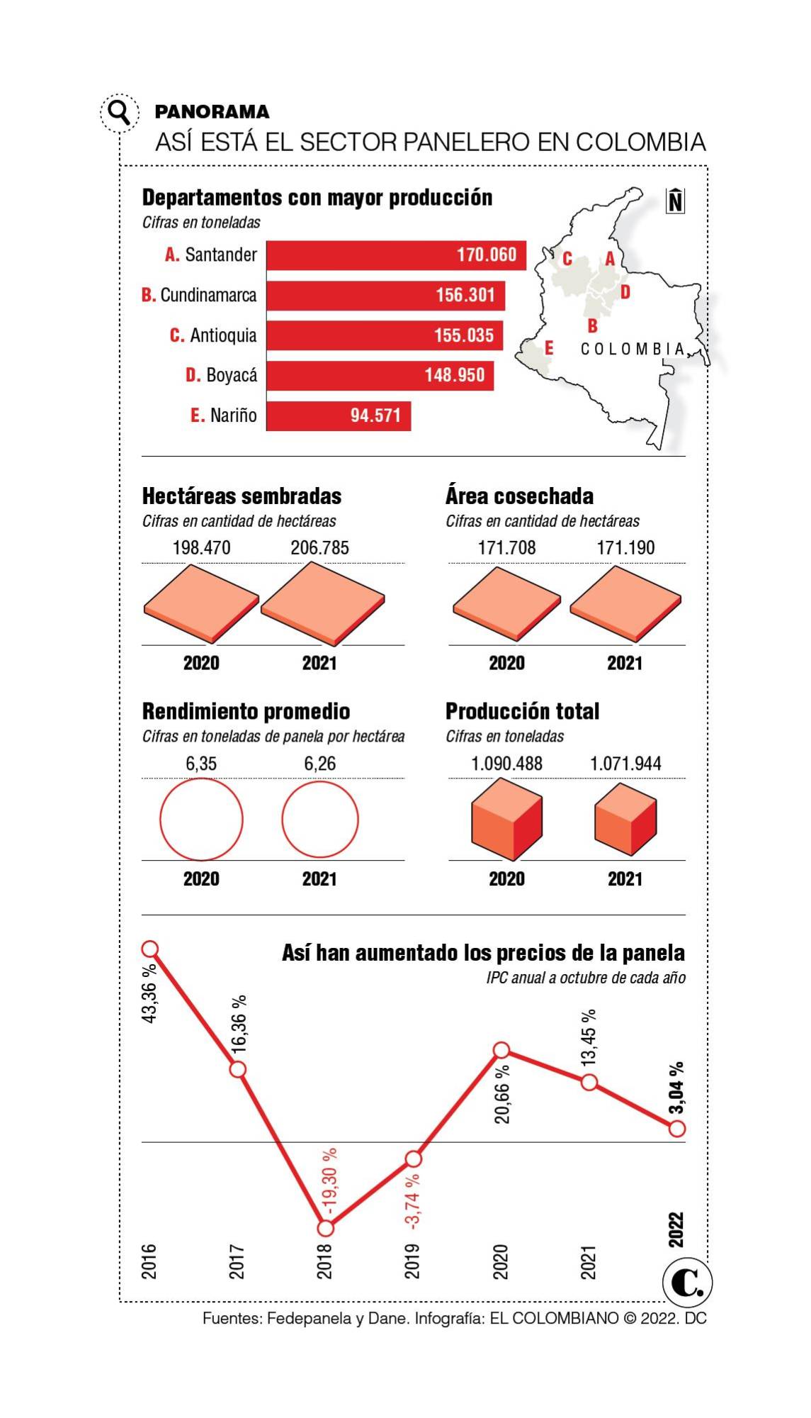 InfogrÃ¡fico