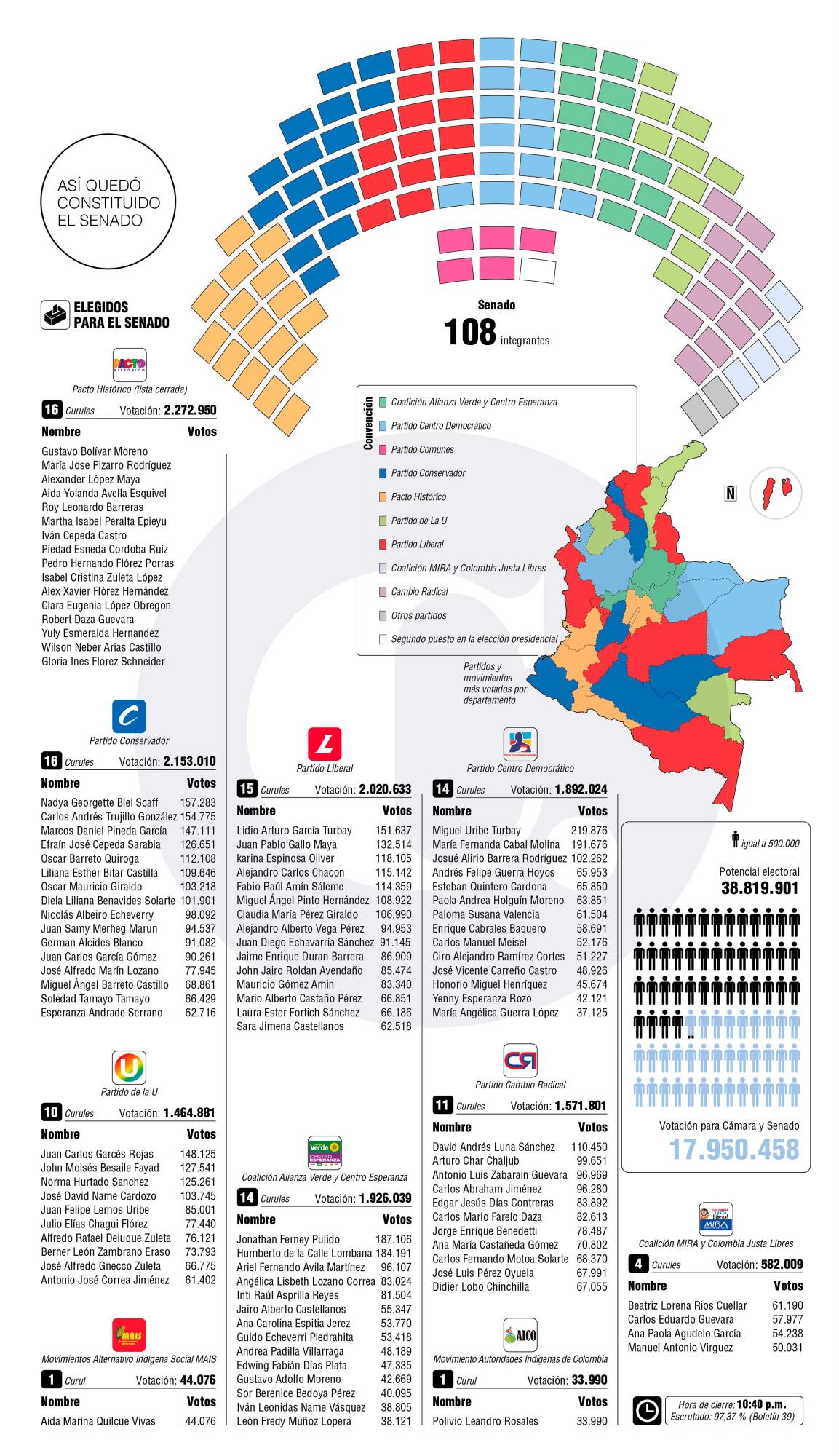 InfogrÃ¡fico