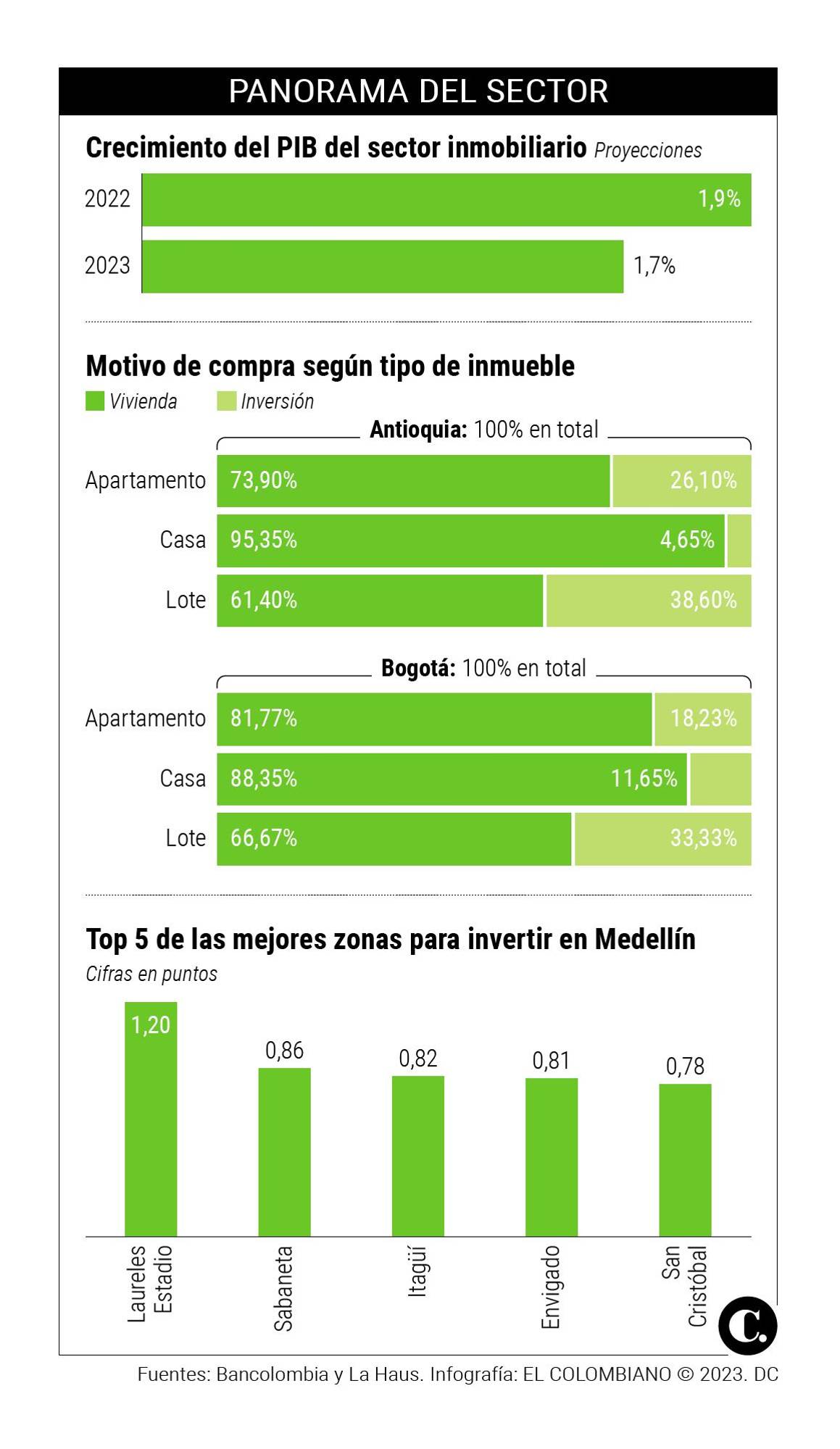 InfogrÃ¡fico