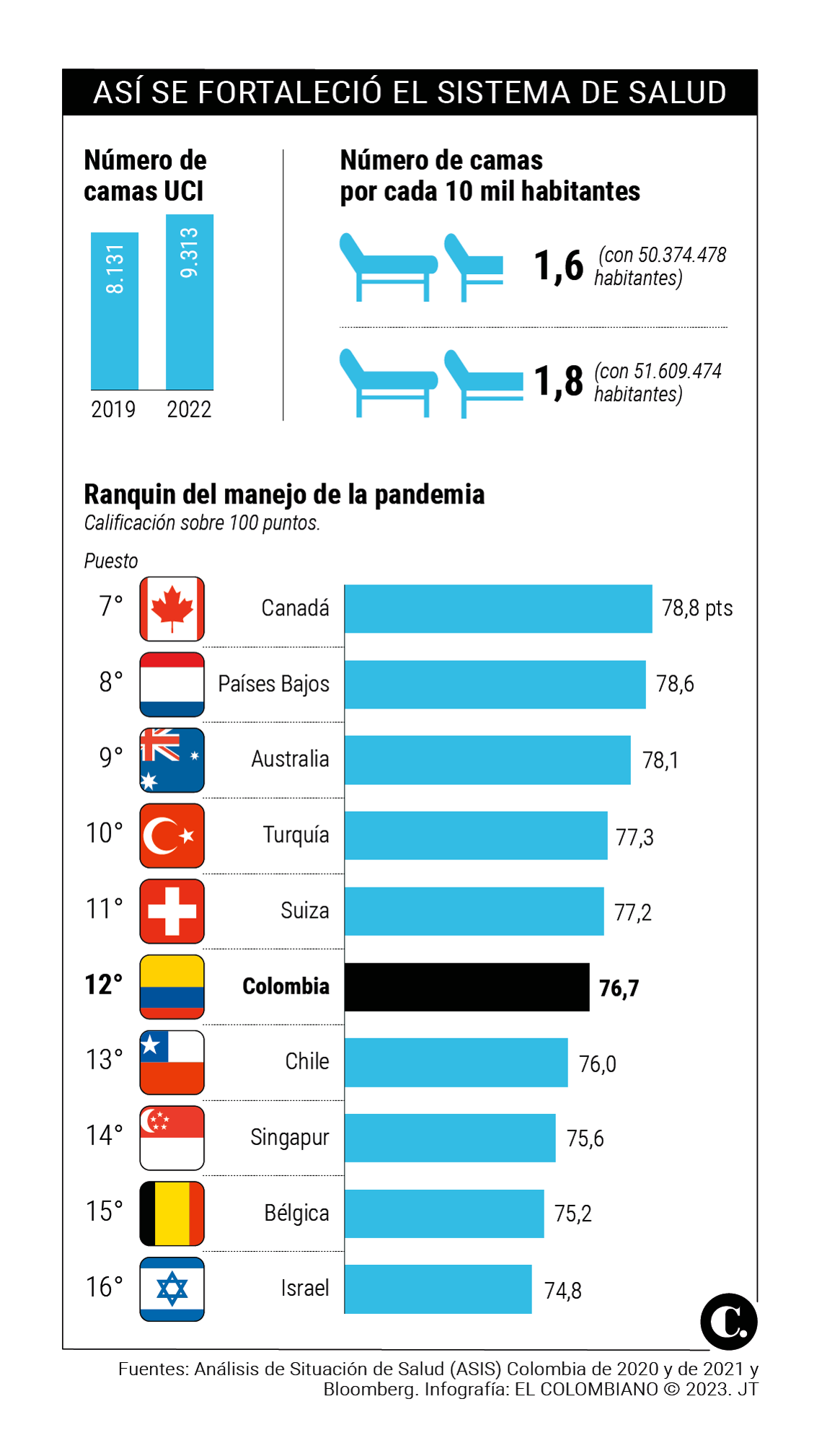 InfogrÃ¡fico