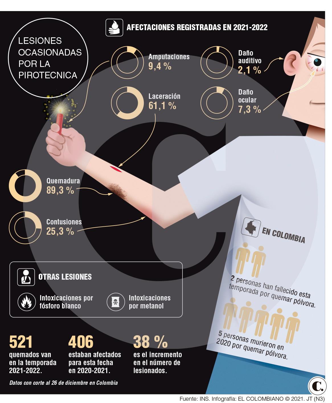 InfogrÃ¡fico