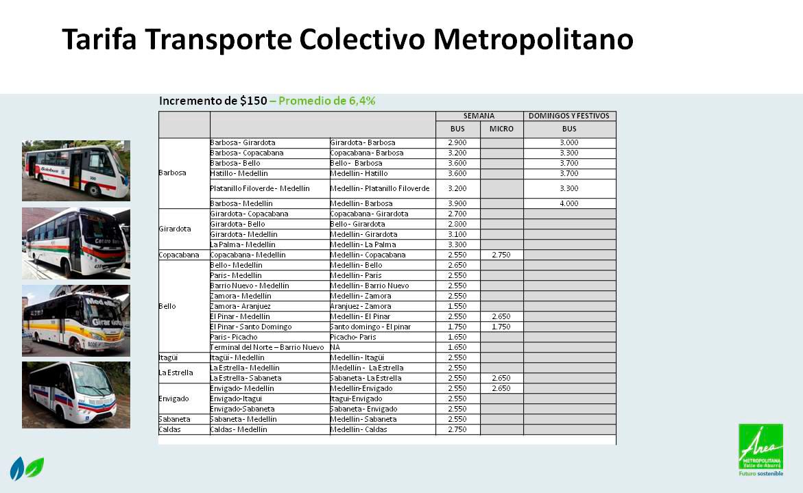 Tarifa del metro subirá 150 para 2022; así quedarán los pasajes