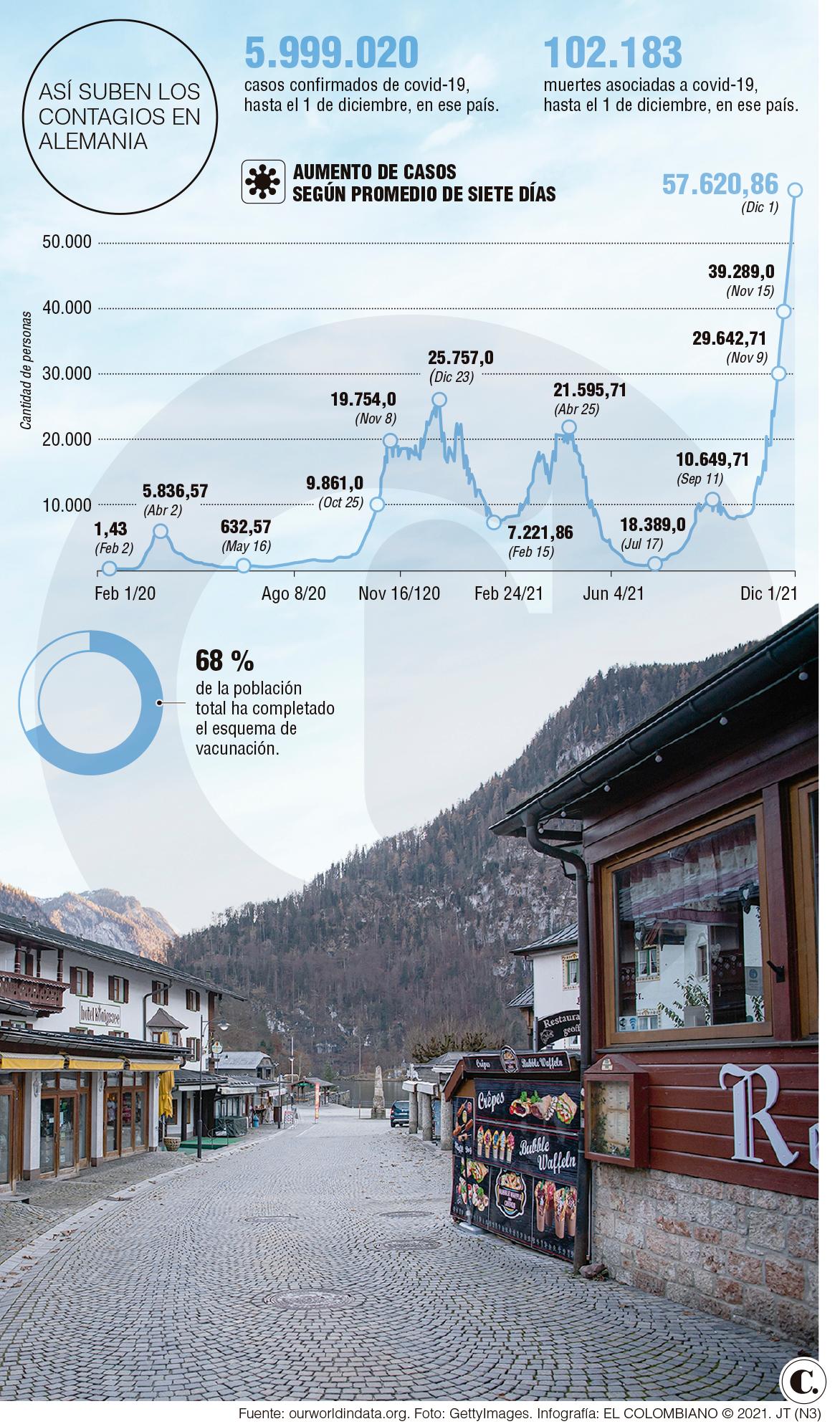 InfogrÃ¡fico