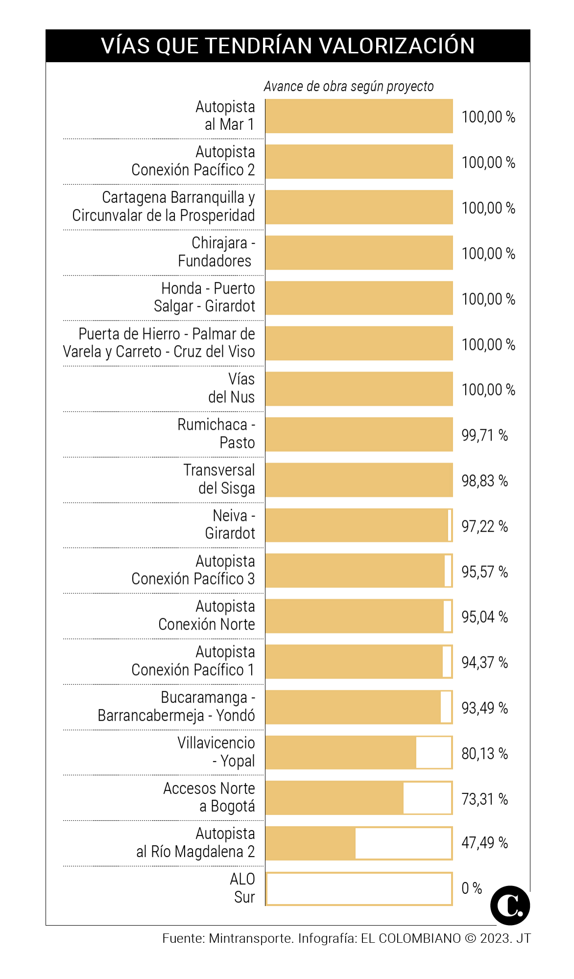 InfogrÃ¡fico
