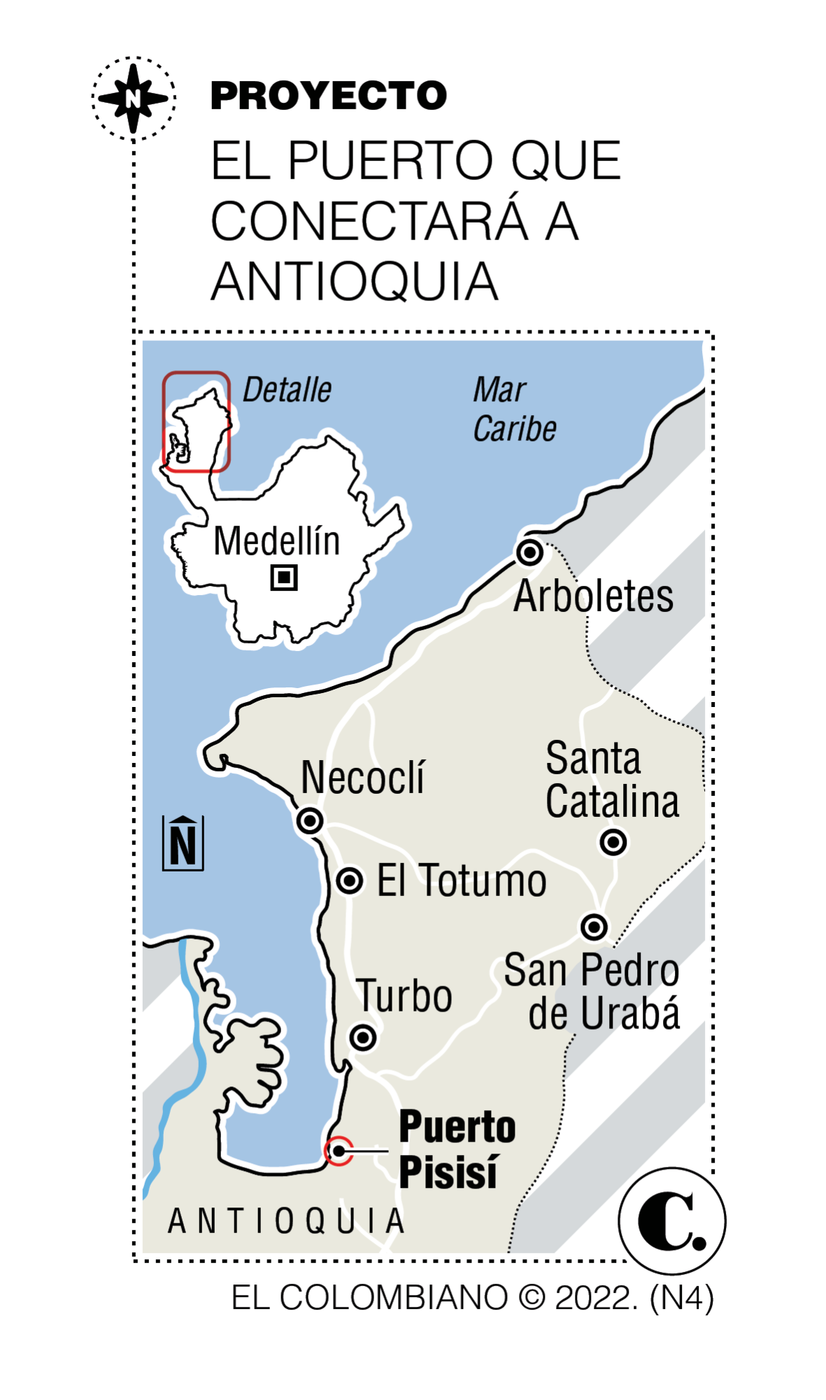 InfogrÃ¡fico