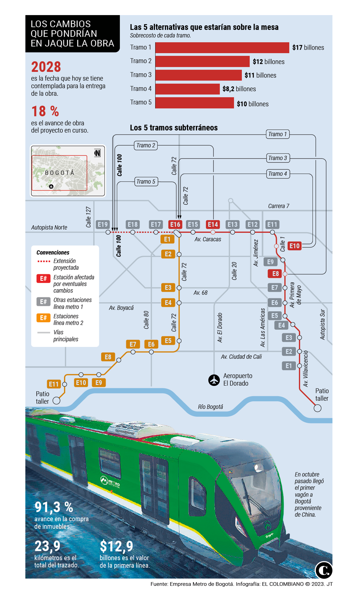 InfogrÃ¡fico
